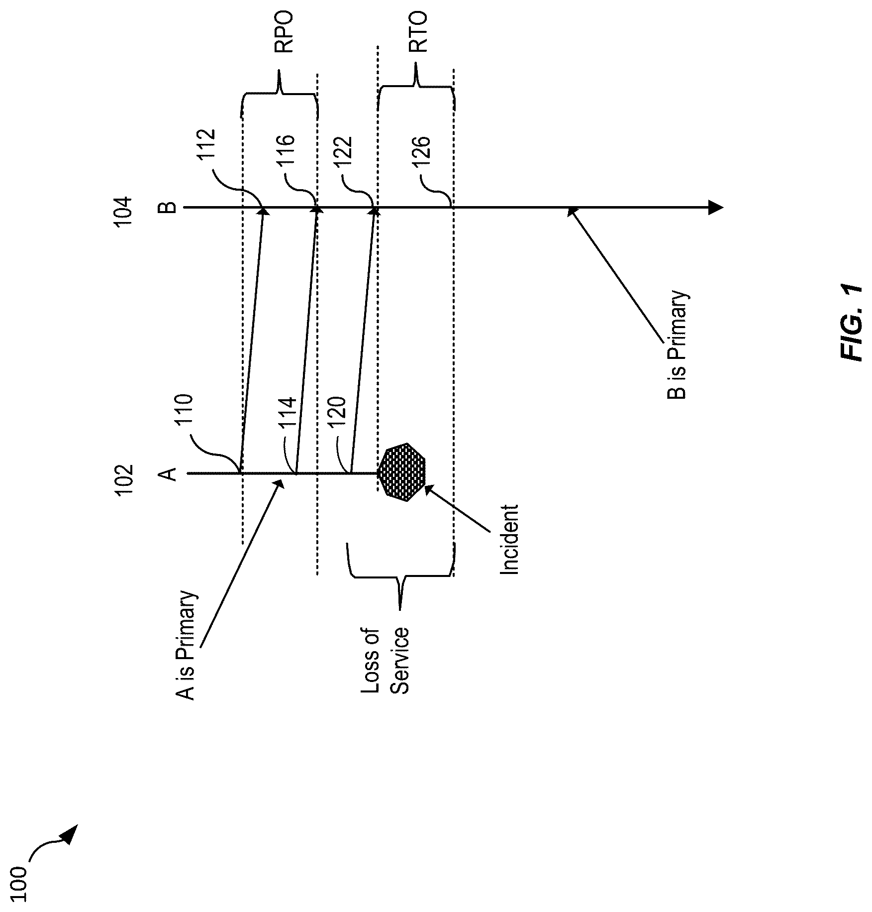 Patent US12309271 Figure 1 – Techniques for maintaining file consistency during file system cross-region replication