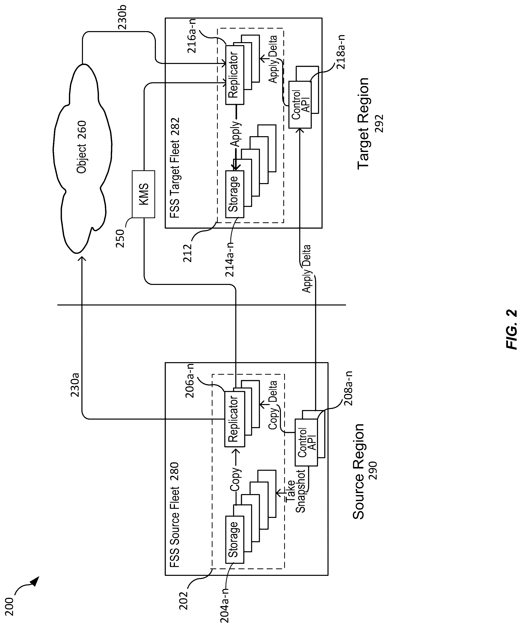 Patent US12309271 Figure 2 – Techniques for maintaining file consistency during file system cross-region replication