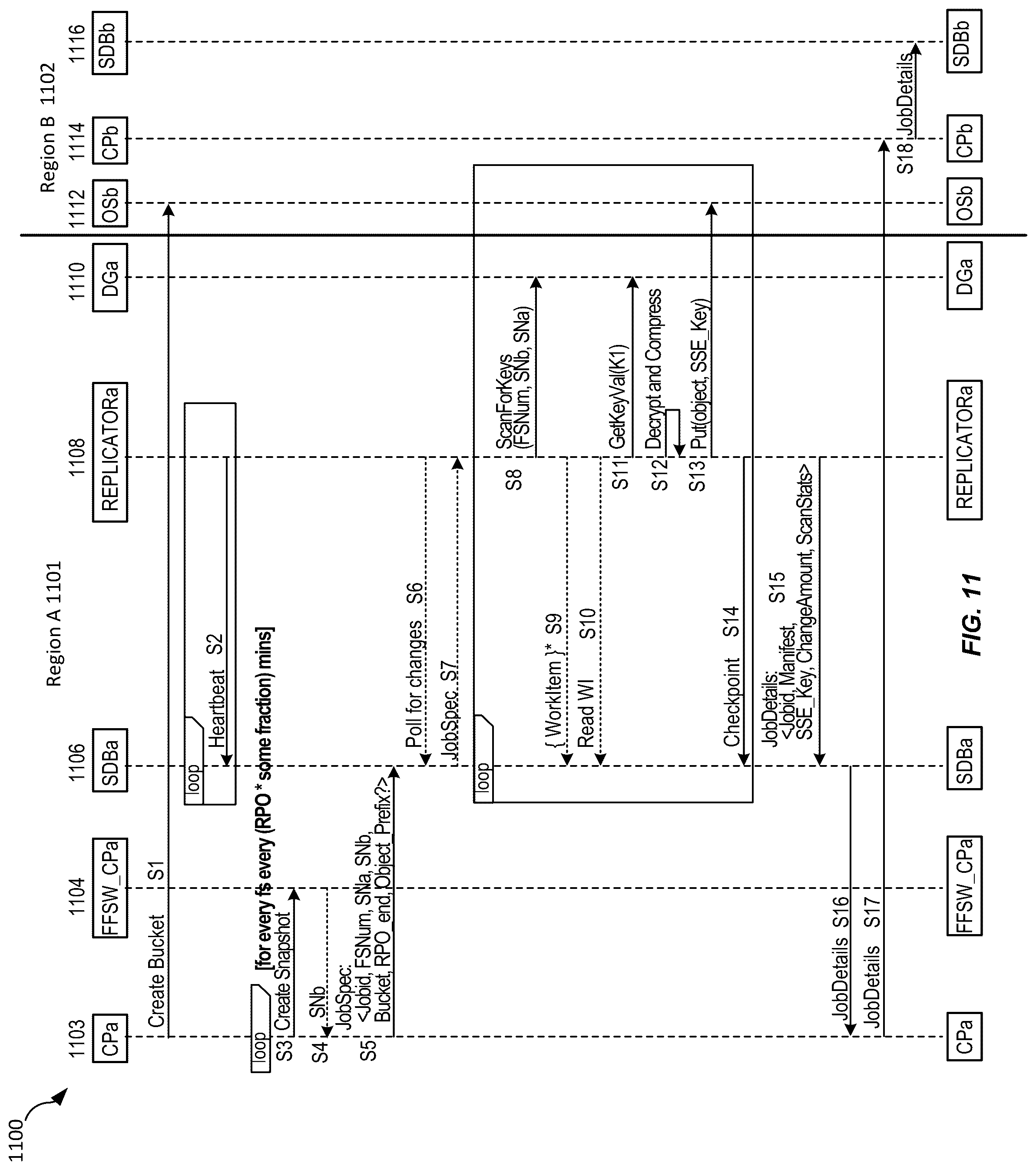 Patent US12309271 Figure 11 – Techniques for maintaining file consistency during file system cross-region replication
