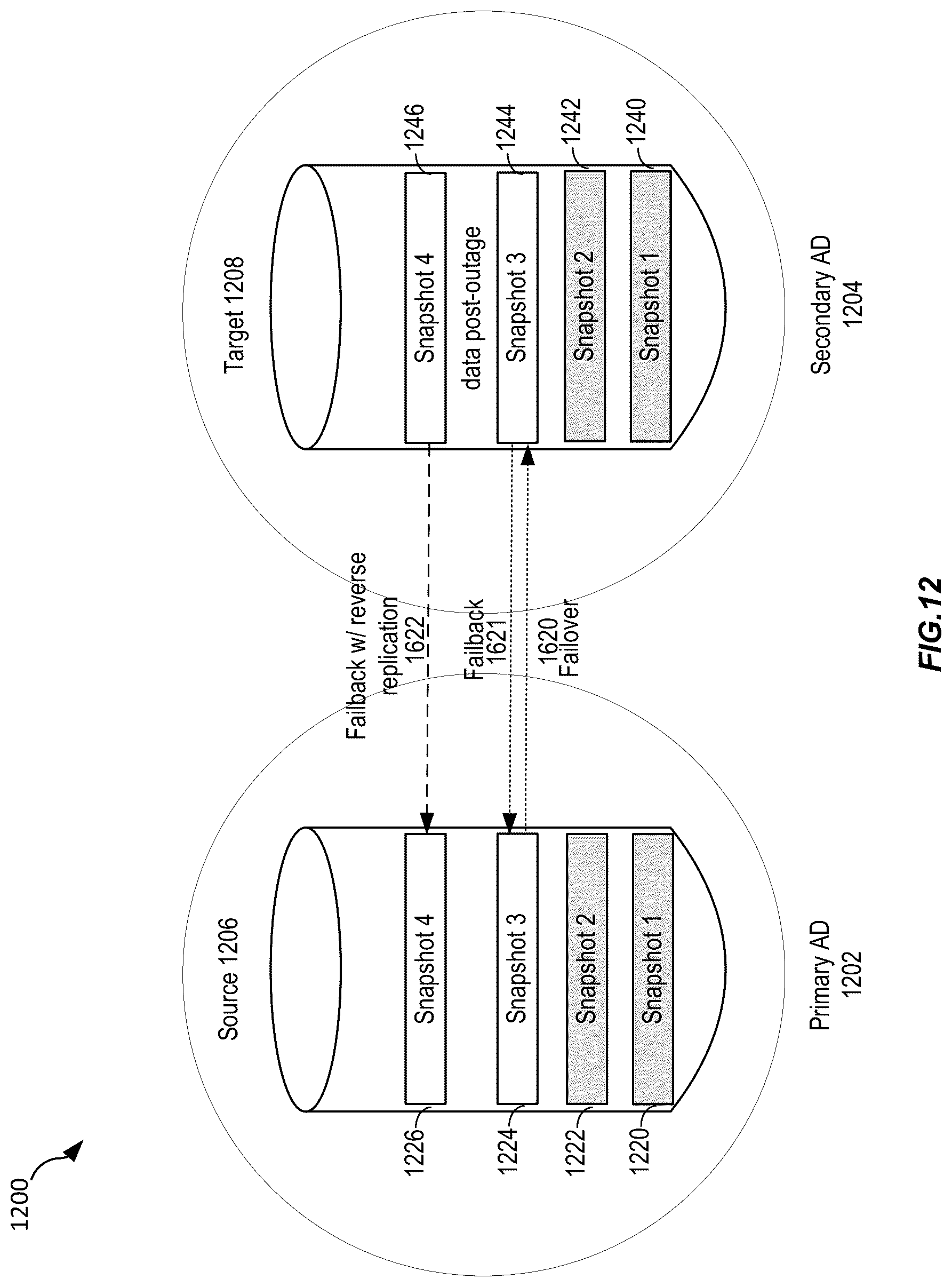 Patent US12309271 Figure 12 – Techniques for maintaining file consistency during file system cross-region replication