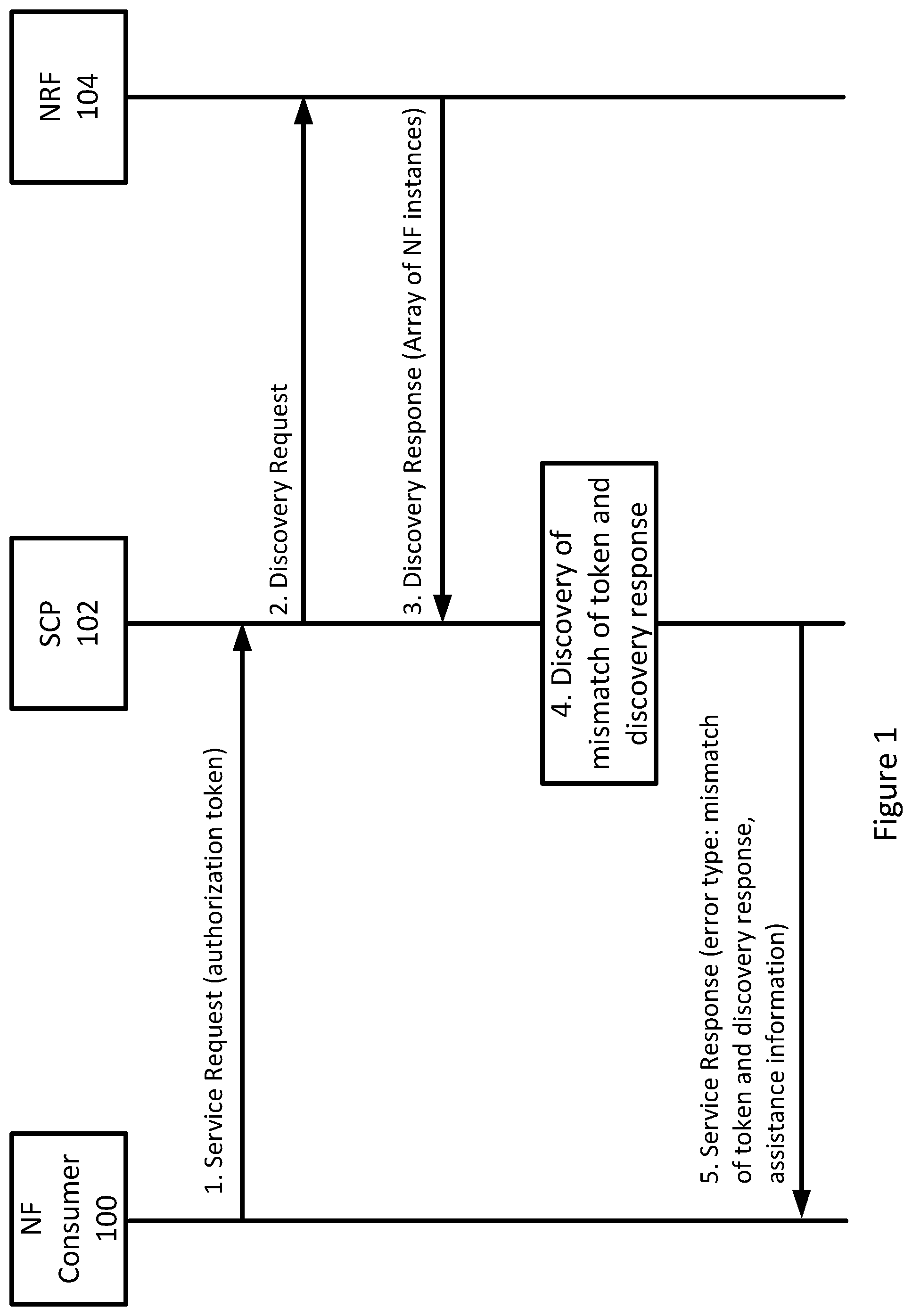 Patent US12309275 Figure 1 – Handling of token audience mismatch