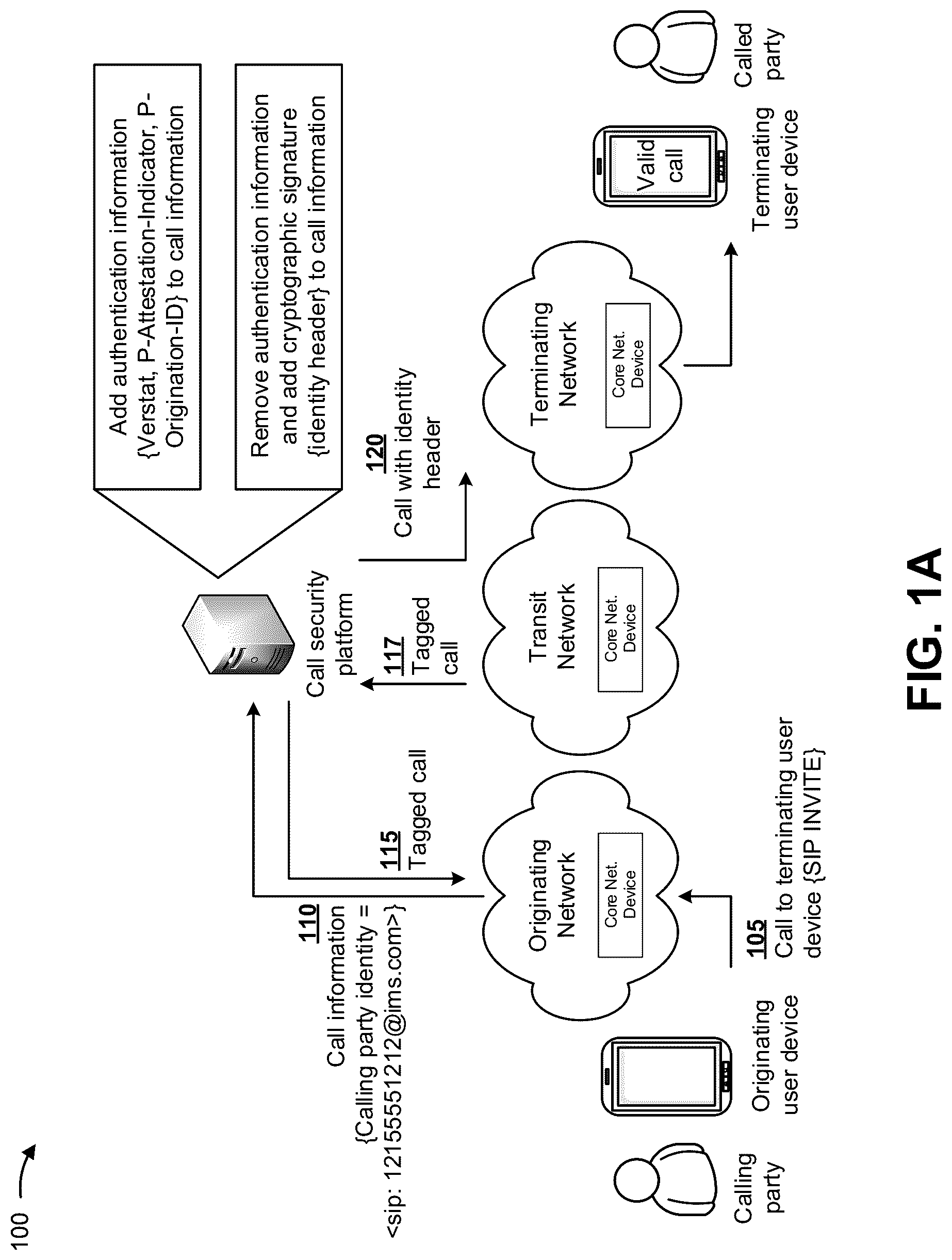Patent US12309282 — Validating and securing caller identification to prevent identity spoofing — Figure 1