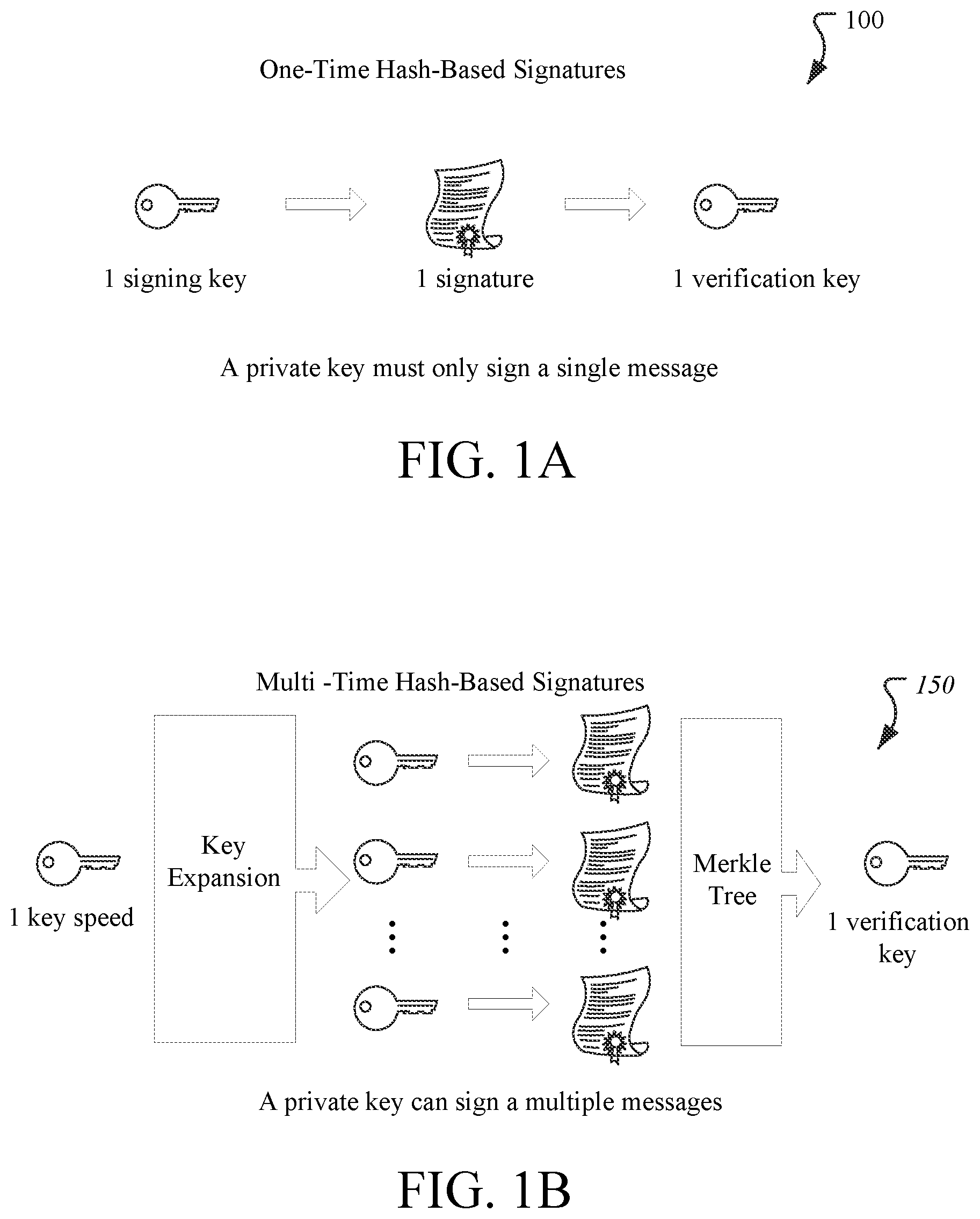 Patent US12309284 — Hybridization of dilithium and falcon for digital signatures — Figure 1