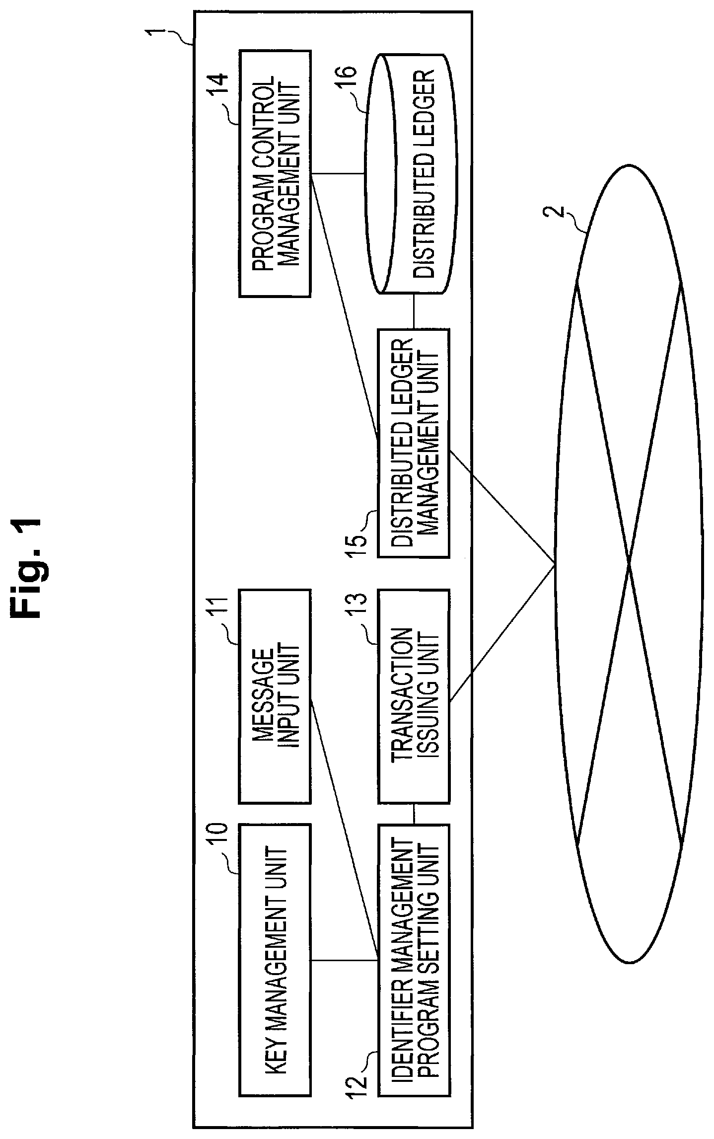 Patent US12309285 — Identifier change management apparatus, identifier change management method, and identifier change management program — Figure 1