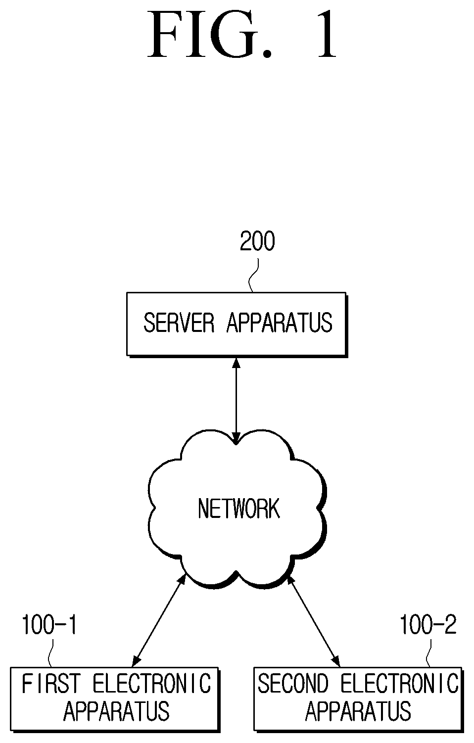 Patent US12309293 — Apparatus for generating blind signature and method thereof — Figure 1