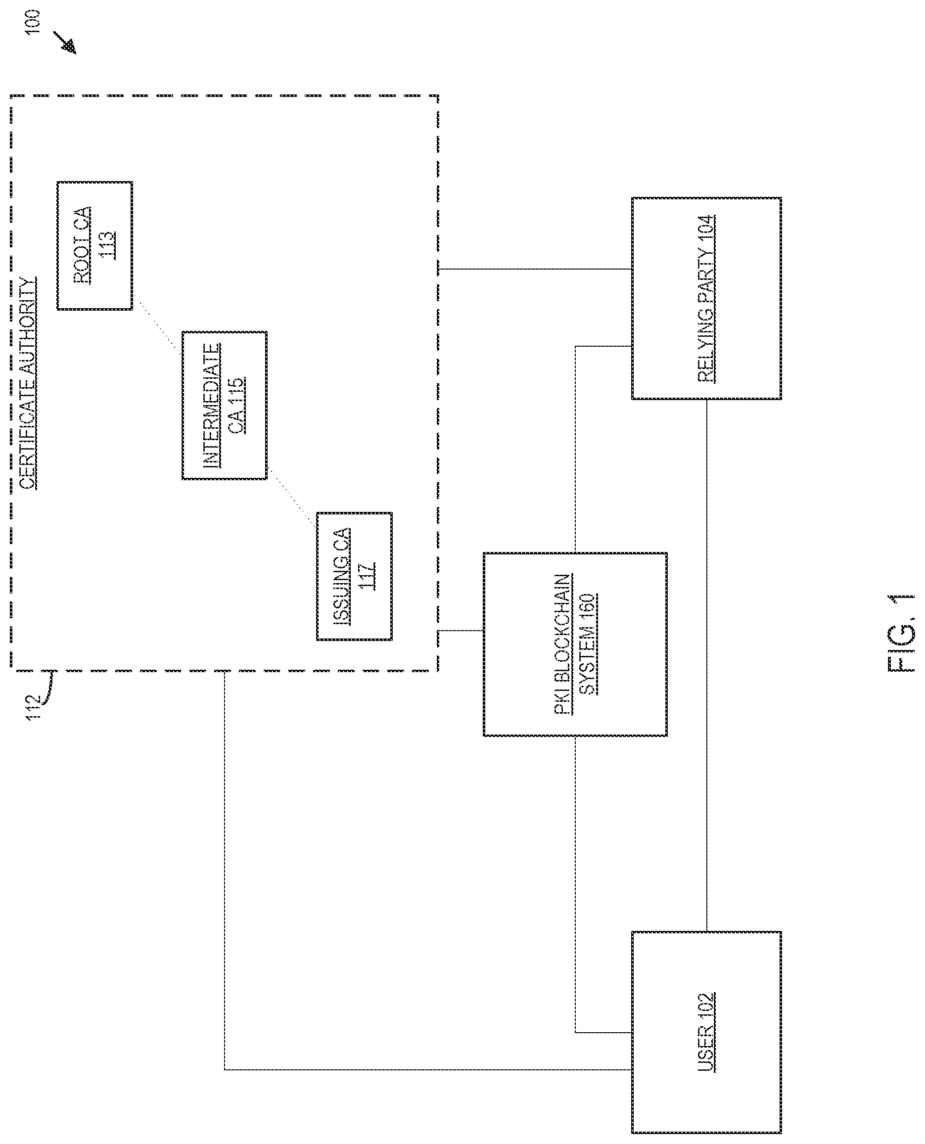 Patent US12309296 — Systems and methods for notary agent for public key infrastructure names — Figure 1