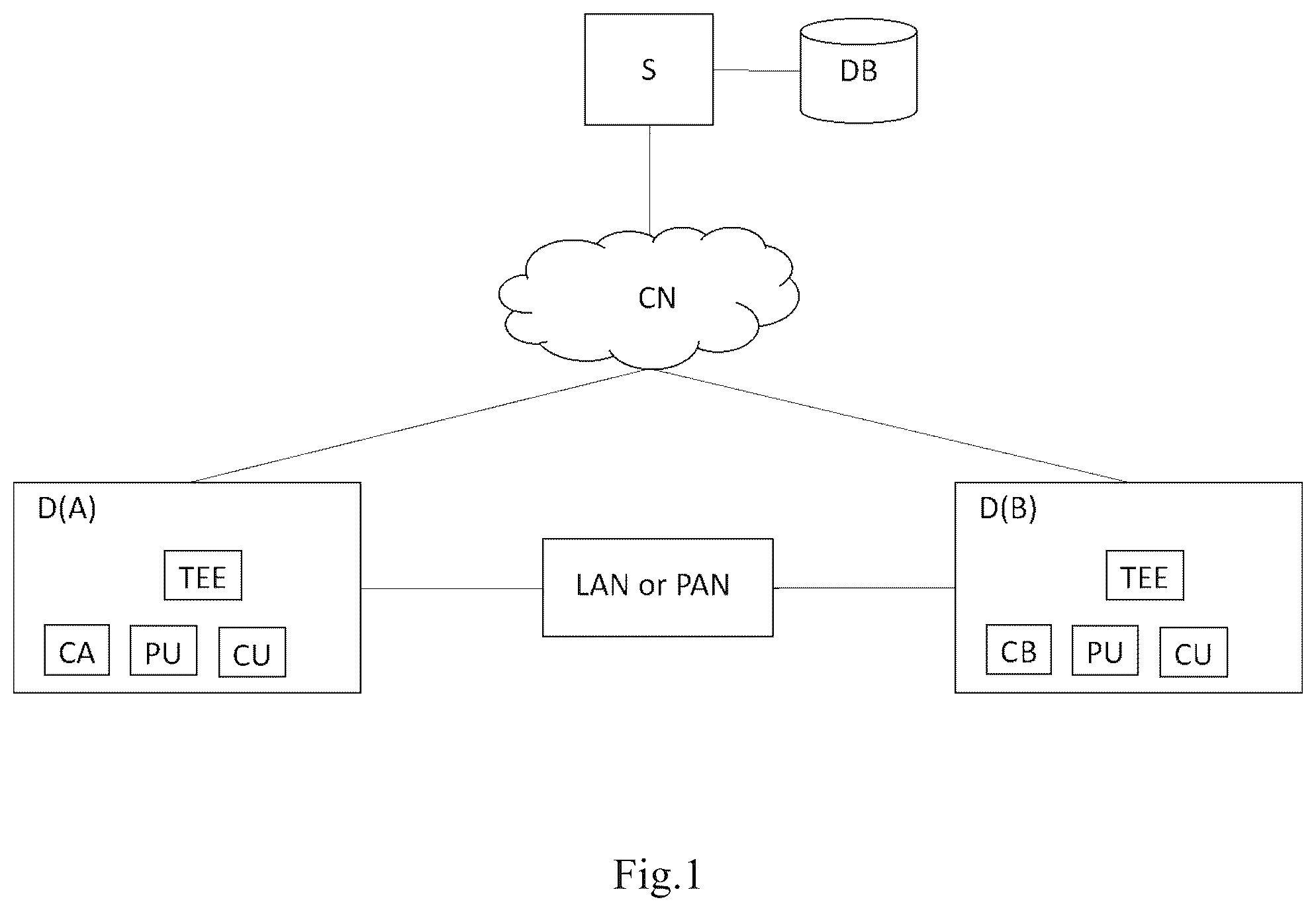 Patent US12309298 Figure 1 – Method and corresponding system for controlling secure execution of operations by interconnected devices
