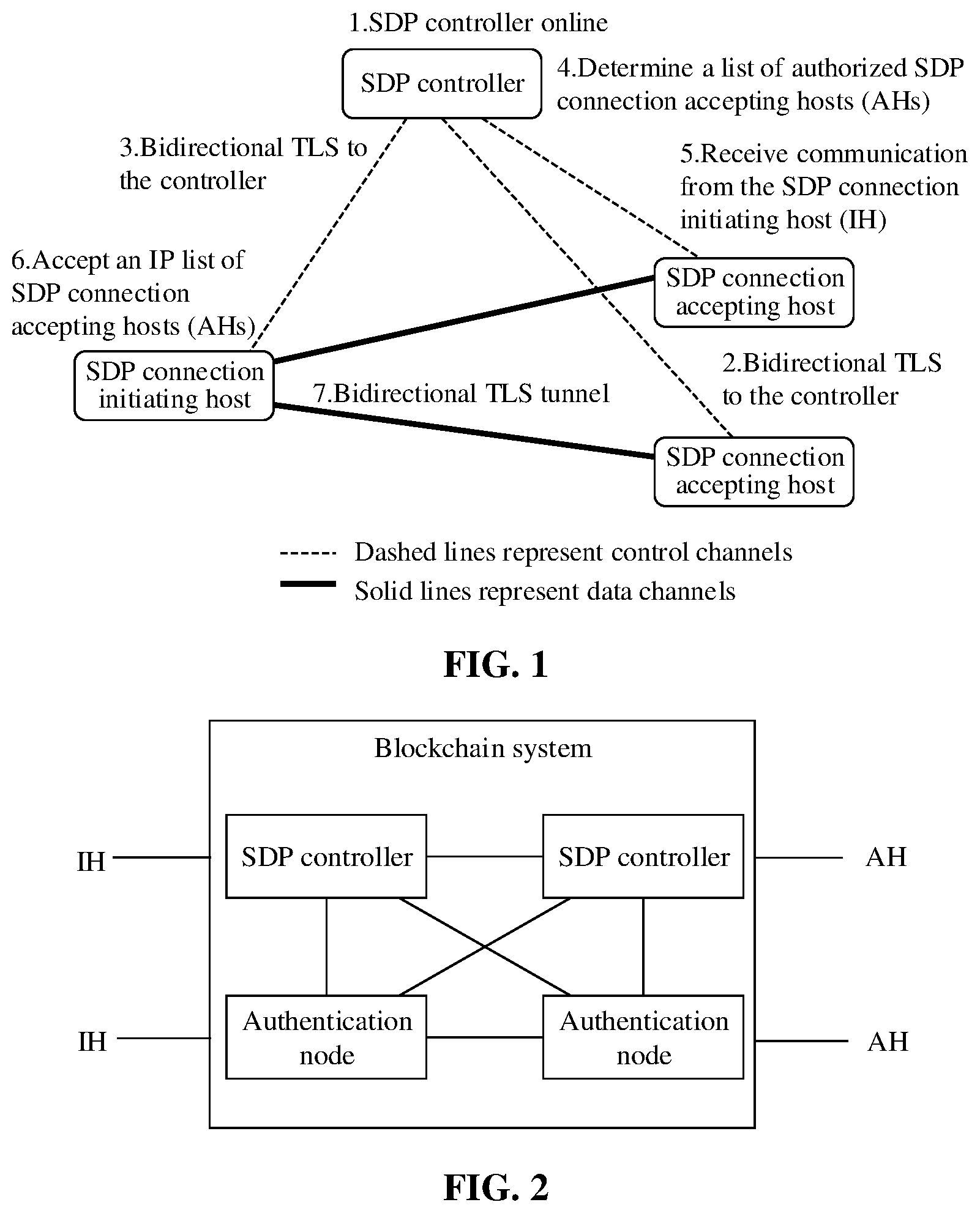 Patent US12309300 — Blockchain-based method and system for SDP access control — Figure 1