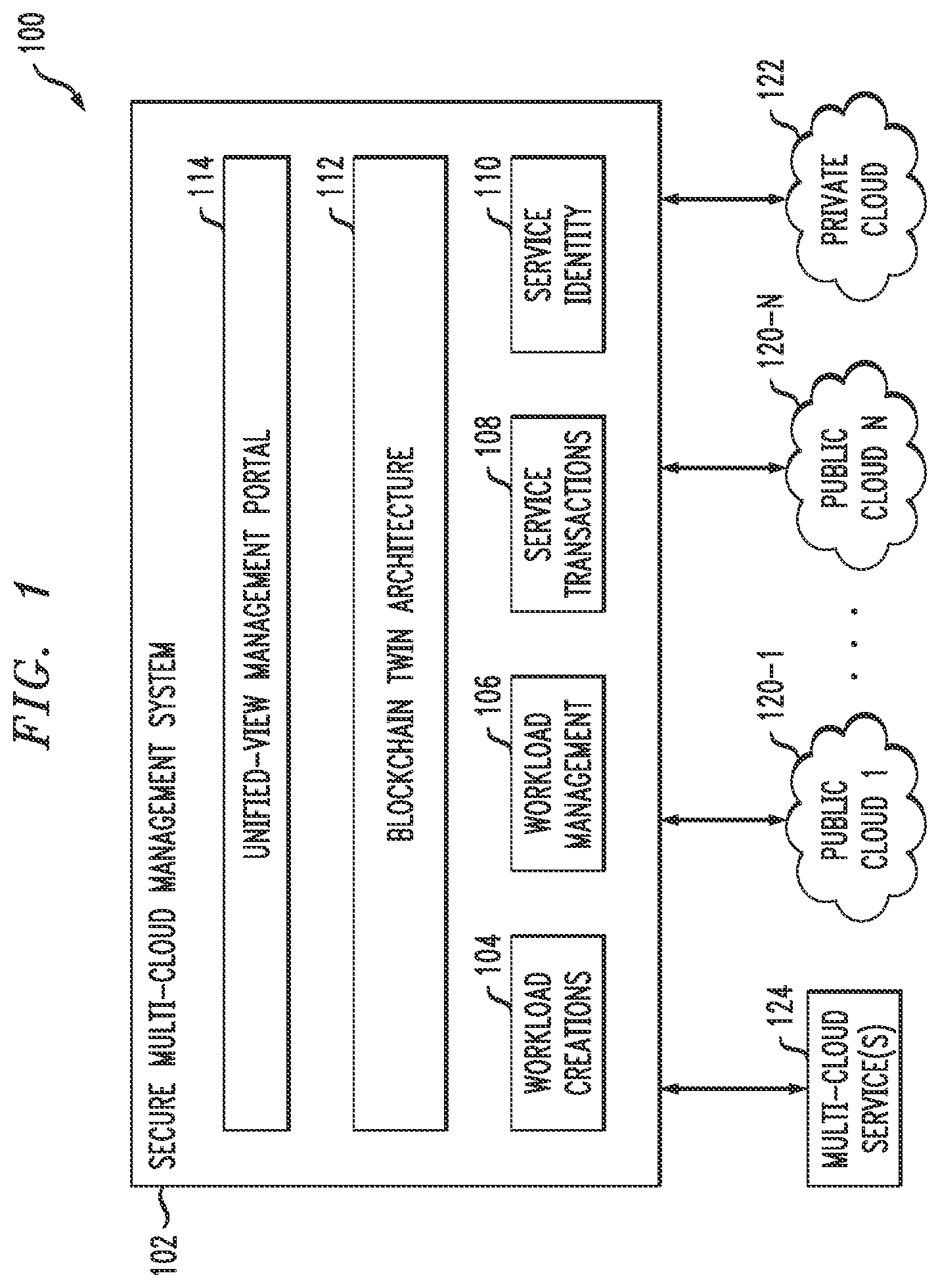 Patent US12309302 — Blockchain twin architecture for secure management of multi-cloud computing environment — Figure 1