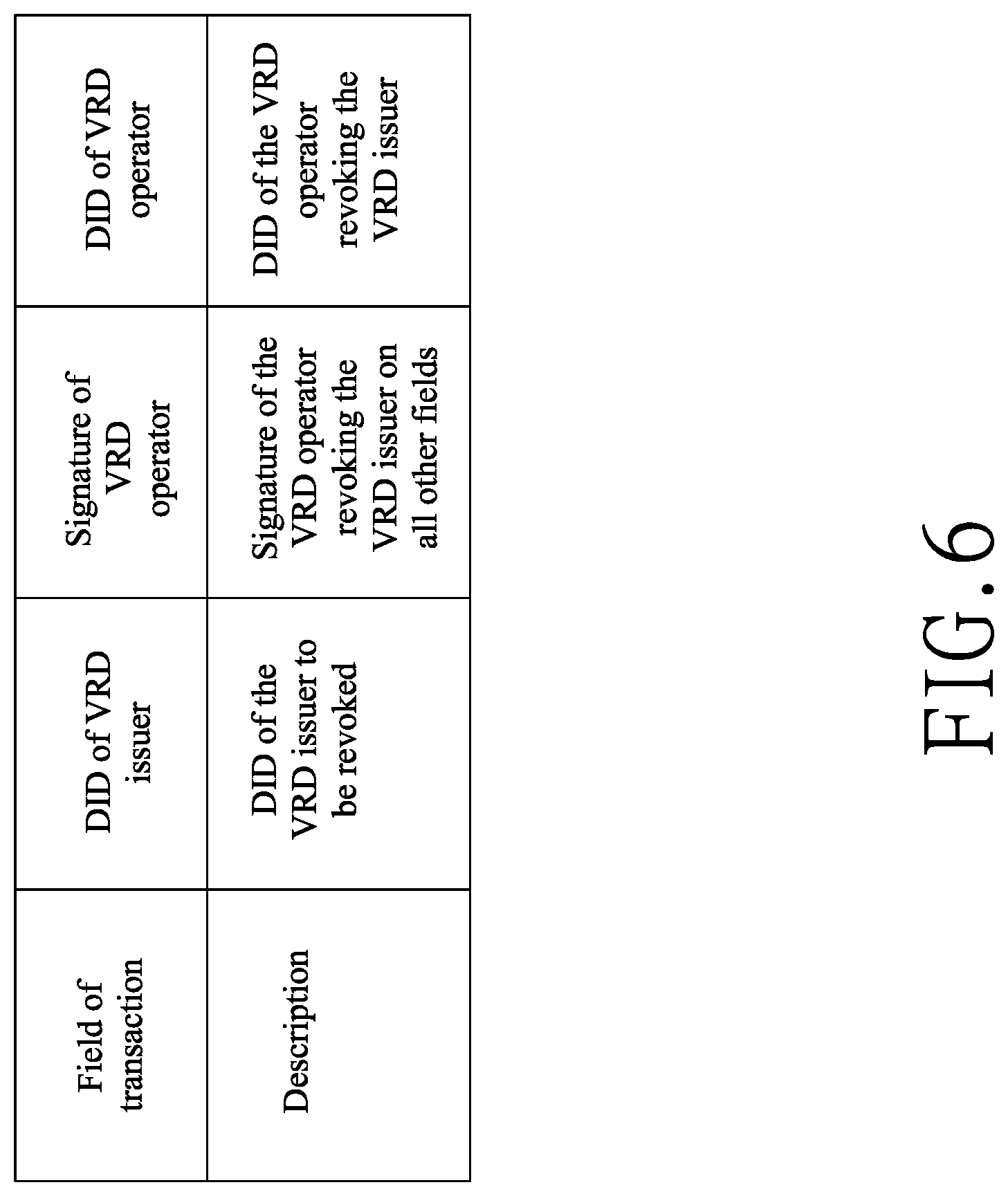 Patent US12309303 Figure 6 – Verification requirement document for credential verification