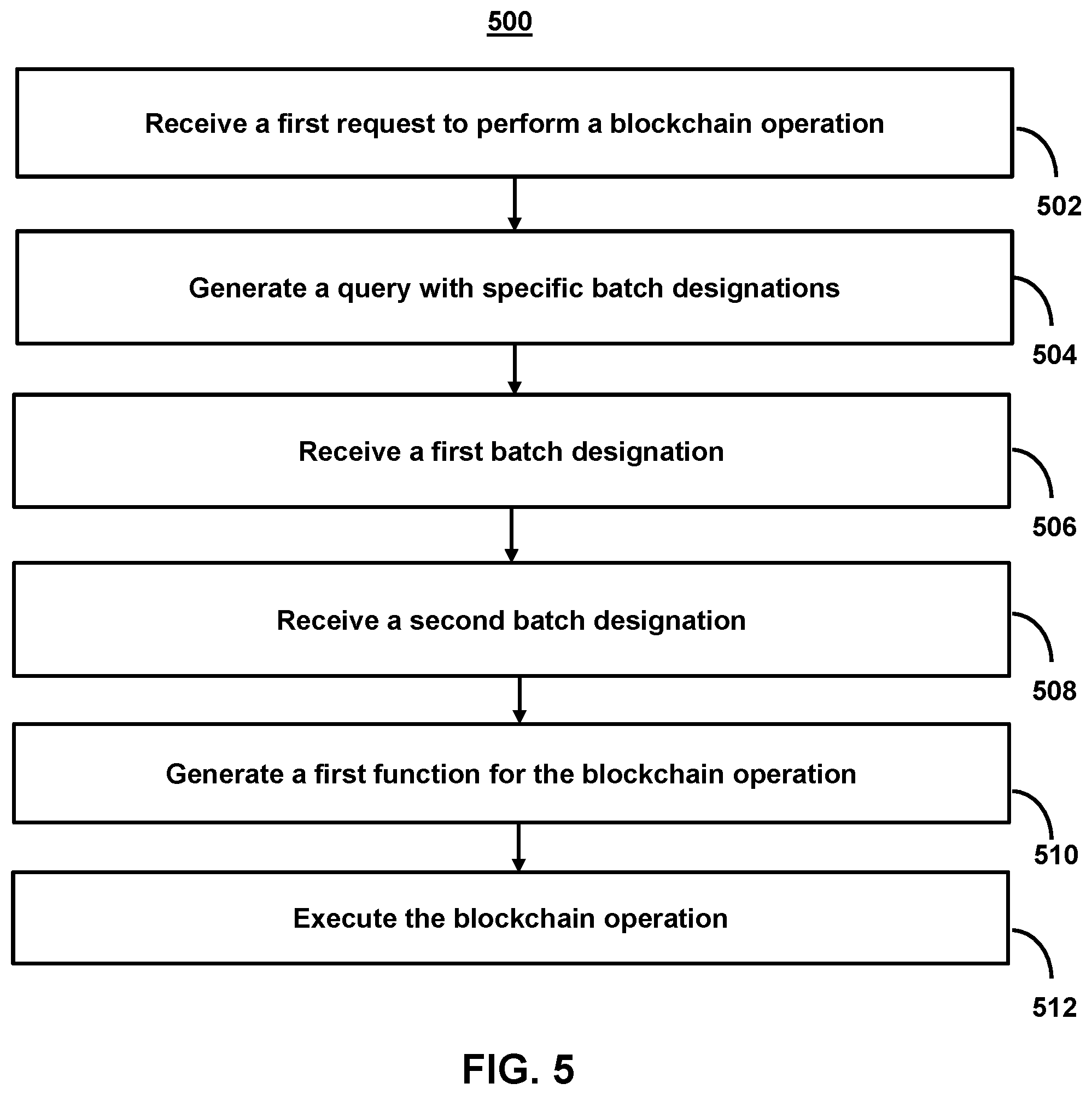 Patent US12309304 Figure 6 – Systems and methods for facilitating cryptographically backed coordination of complex computer communications