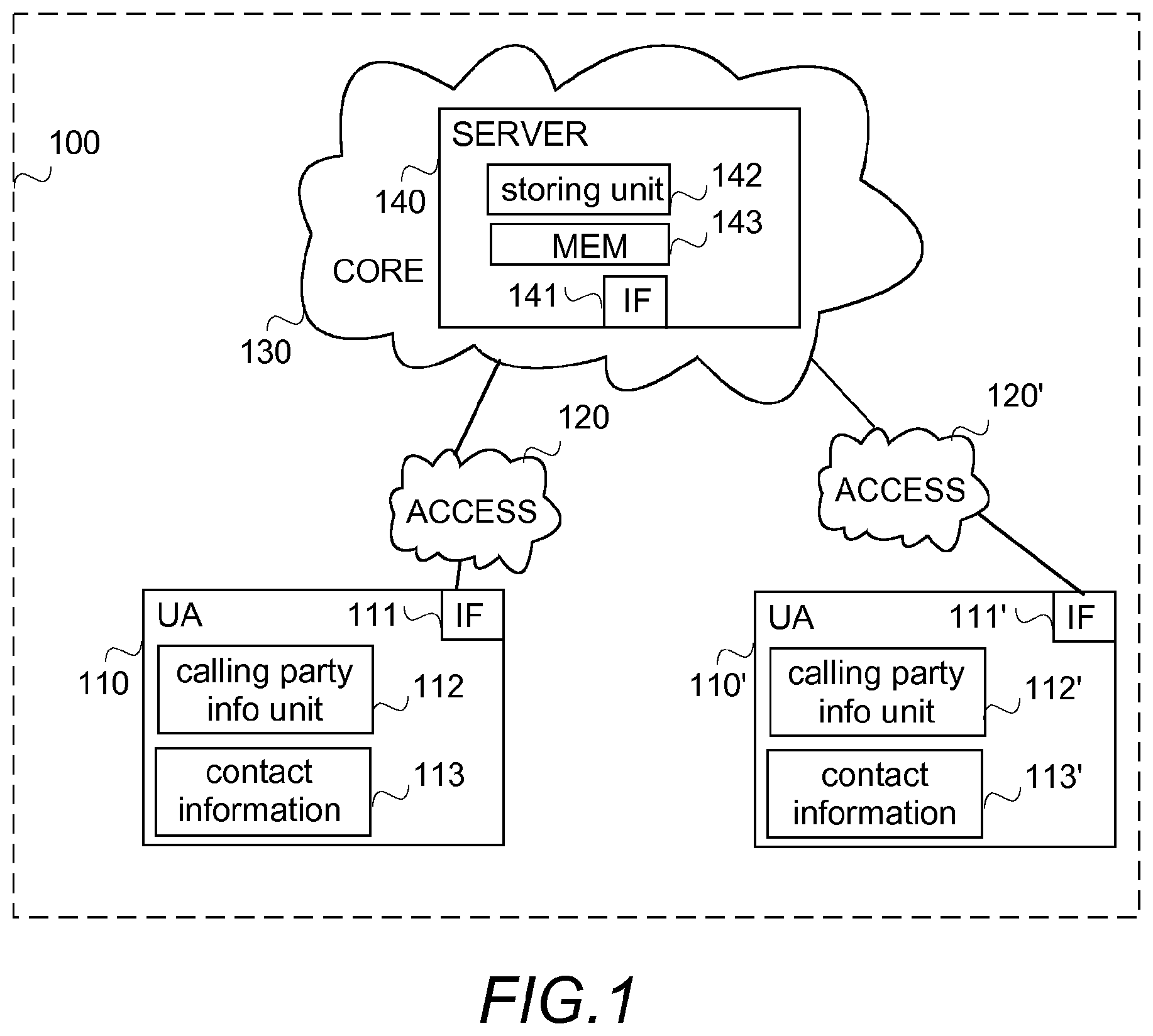 Patent US12309307 — Additional information on a caller — Figure 1