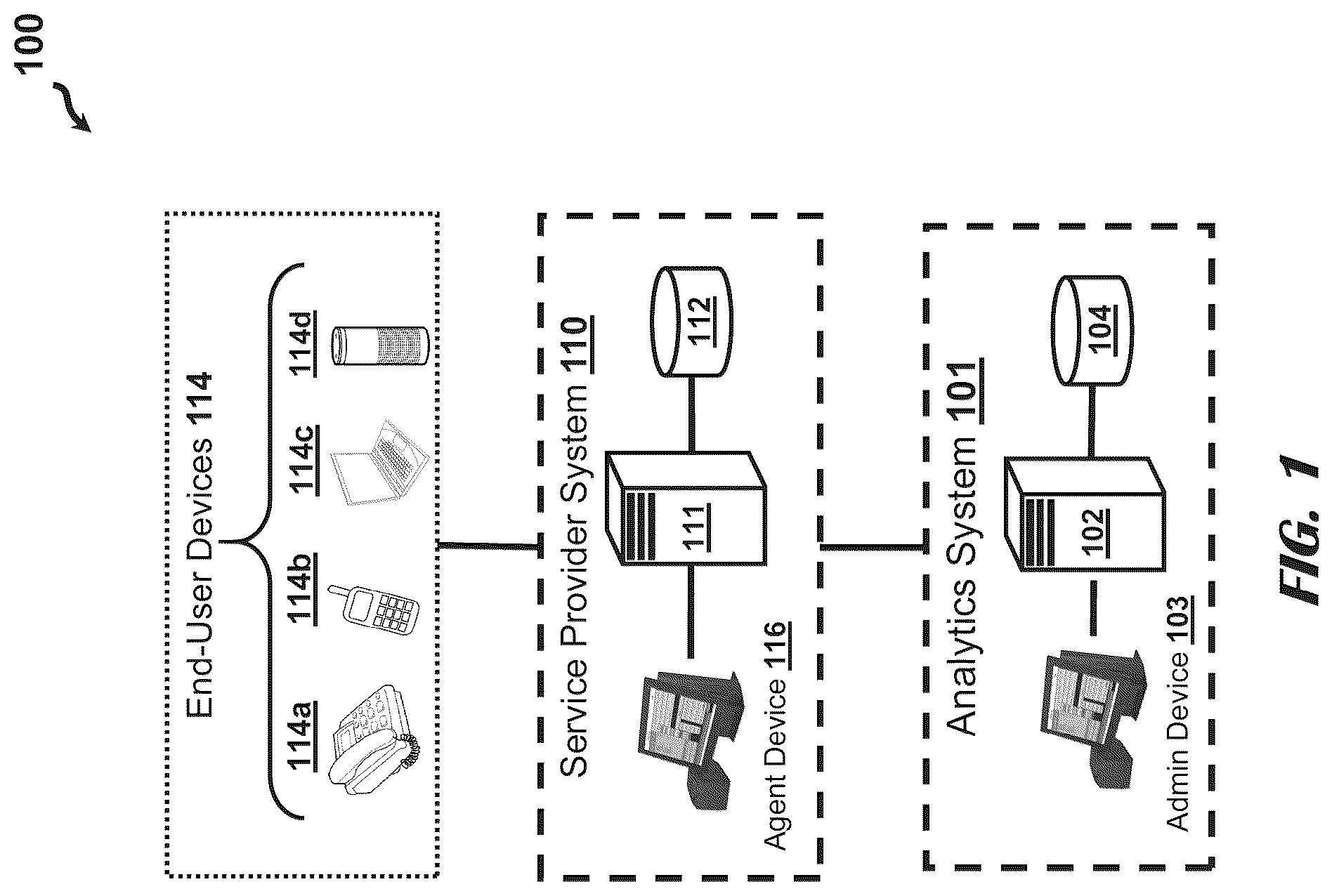 Patent US12309316 — Fraud importance system — Figure 1