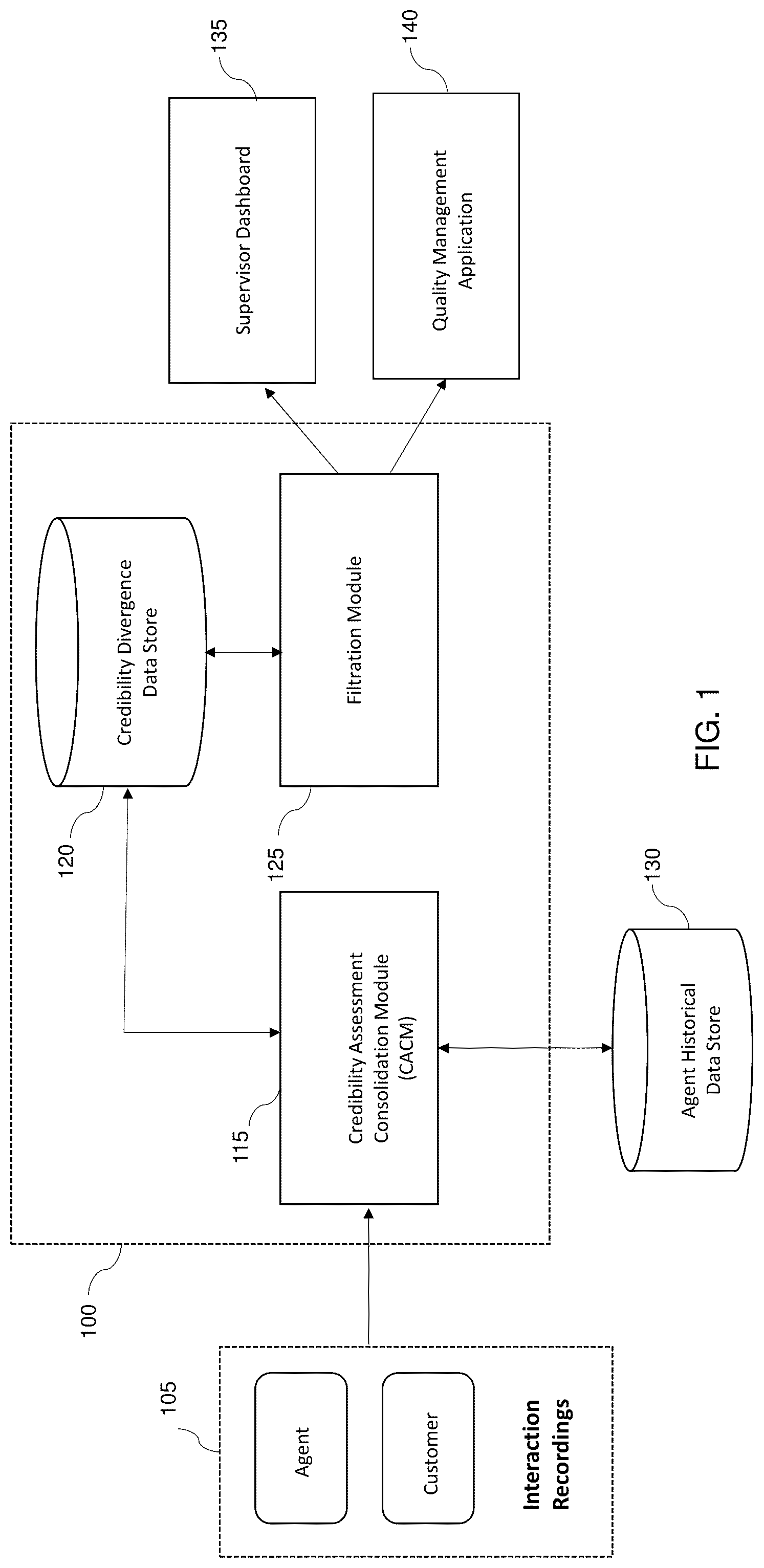 Patent US12309320 — System and methods of identifying and utilizing agent credibility divergence in contact center quality processes — Figure 1