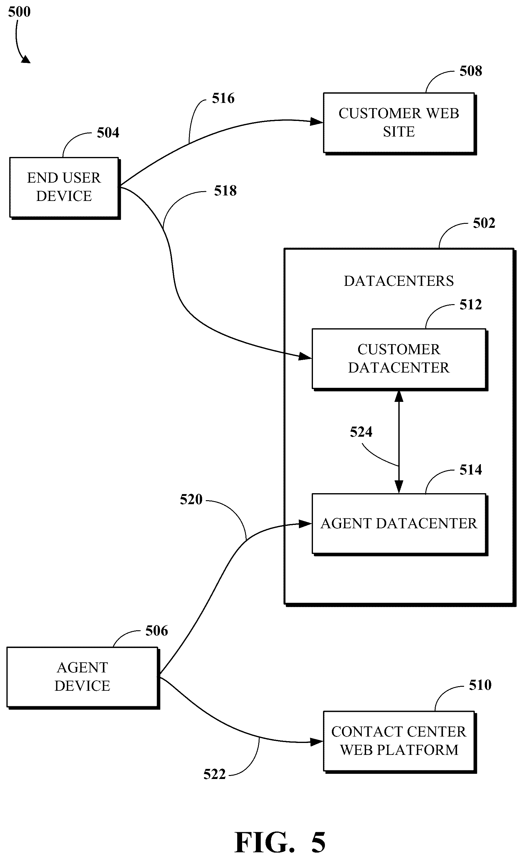 Patent US12309322 Figure 5 – Contact center routing based on agent cost