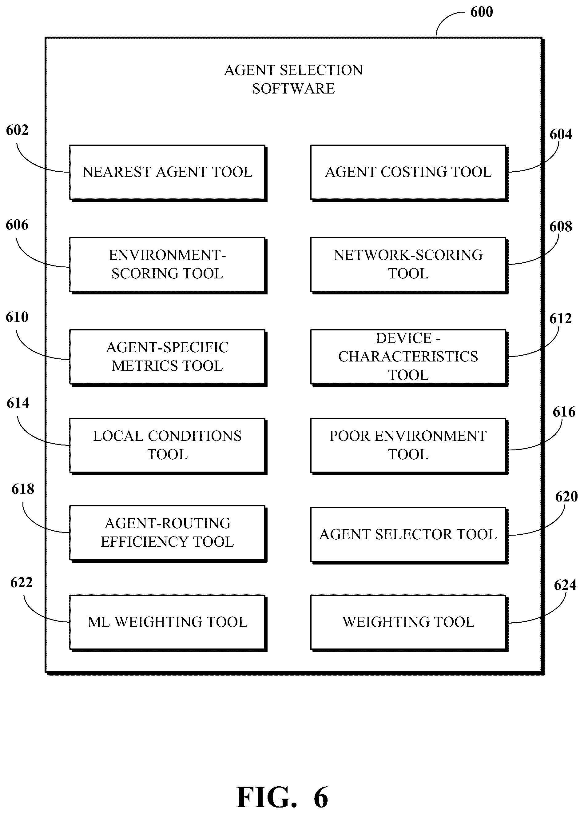 Patent US12309322 Figure 6 – Contact center routing based on agent cost