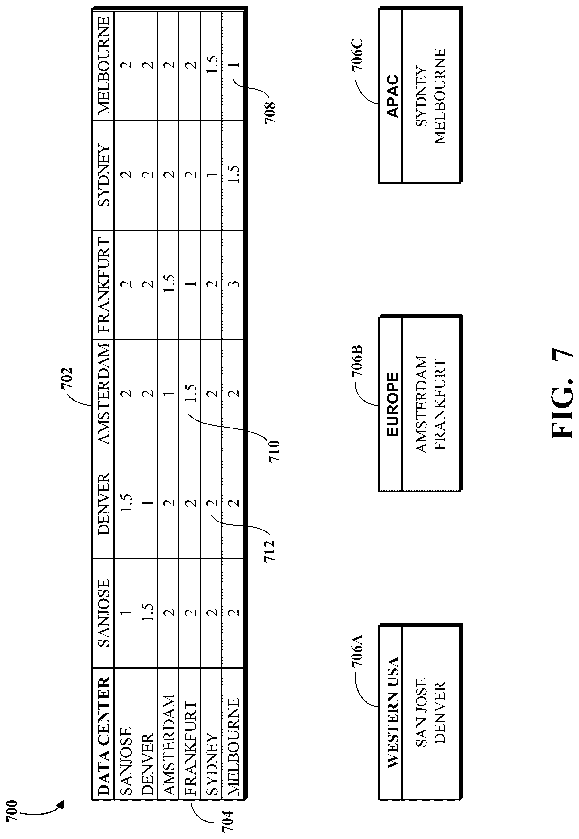 Patent US12309322 Figure 7 – Contact center routing based on agent cost