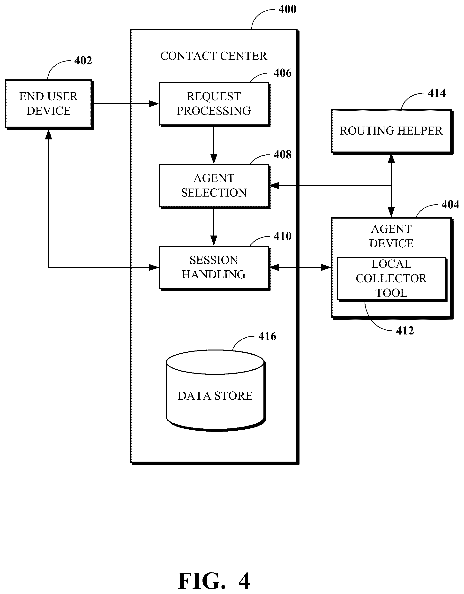 Patent US12309323 Figure 4 – Dynamic routing of contact center requests