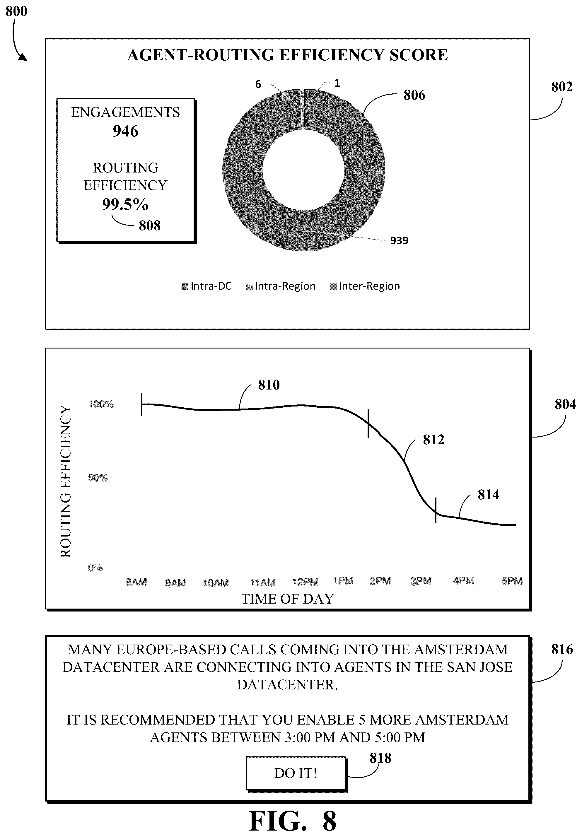 Patent US12309323 Figure 8 – Dynamic routing of contact center requests