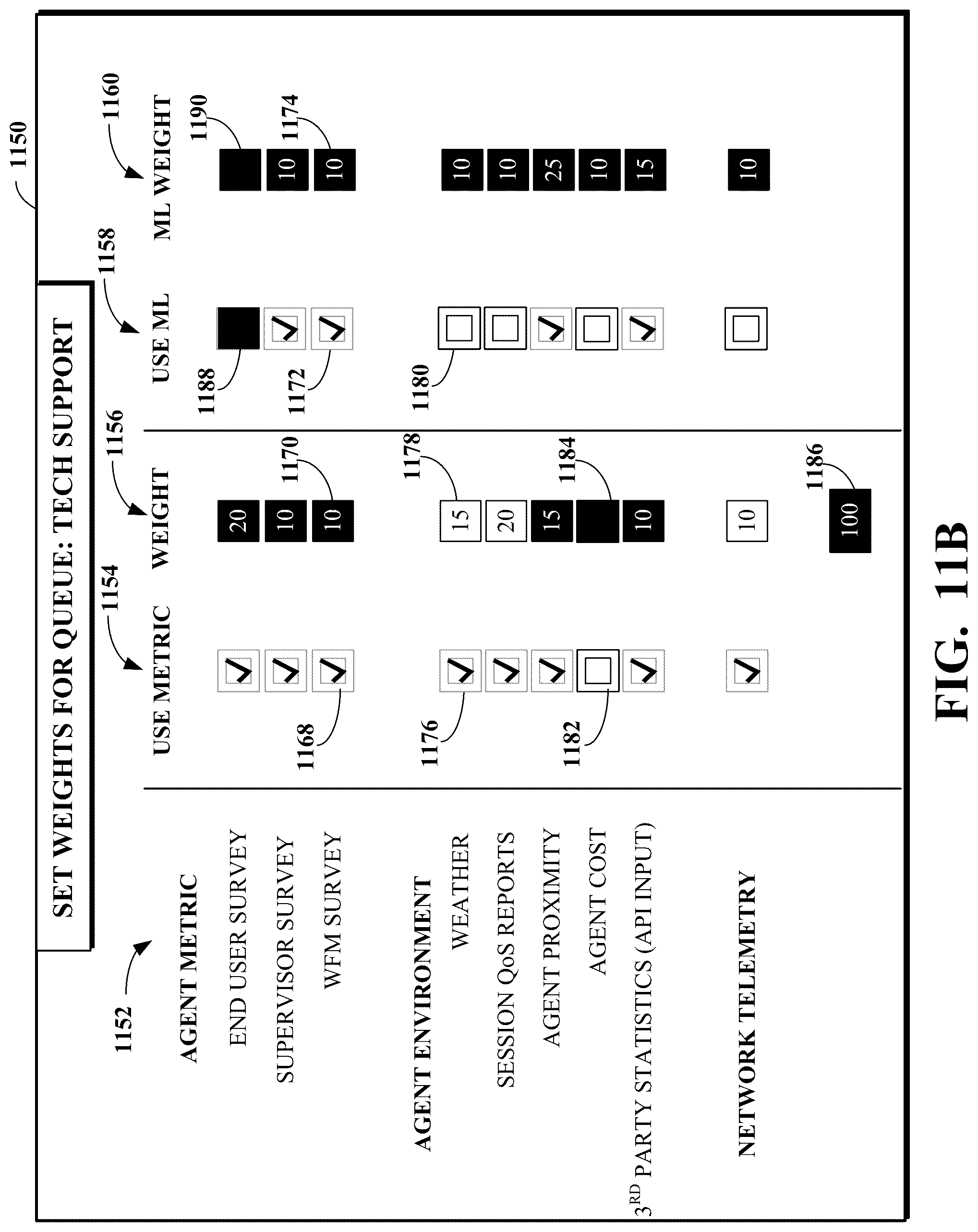 Patent US12309323 Figure 11 – Dynamic routing of contact center requests