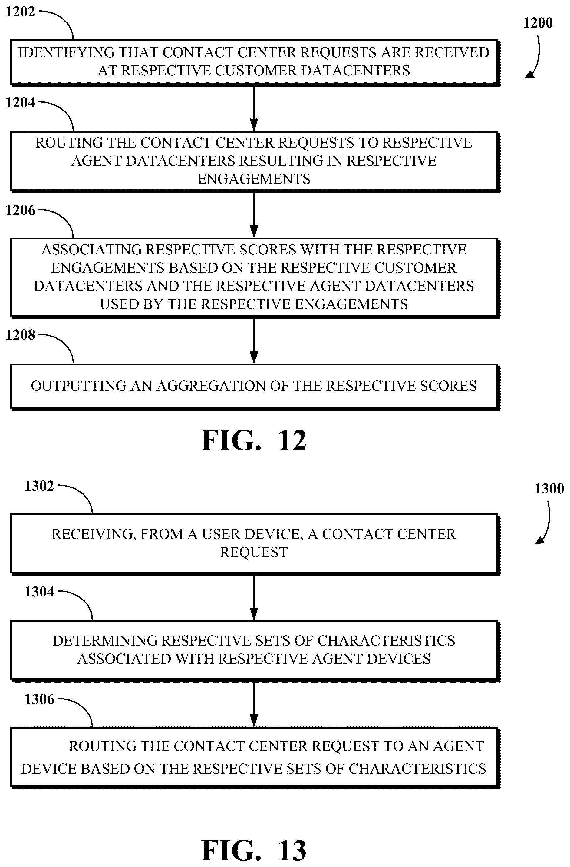 Patent US12309323 Figure 12 – Dynamic routing of contact center requests