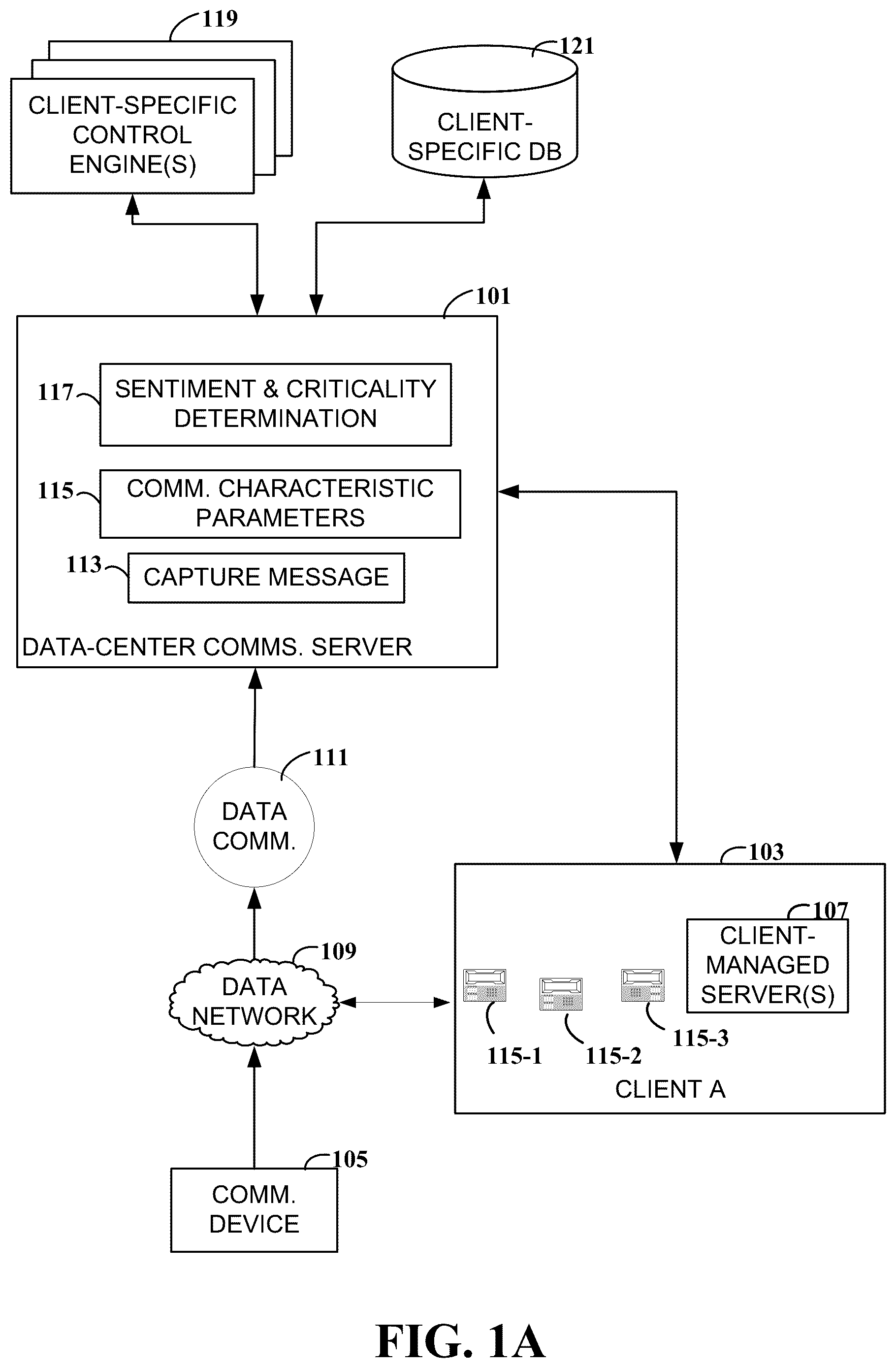 Patent US12309325 — Interactive routing of data communications — Figure 1