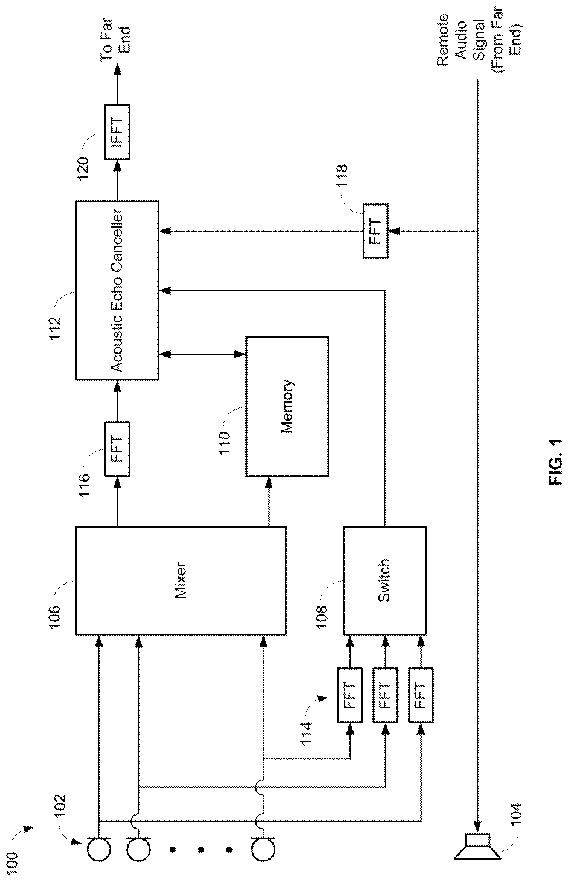 Patent US12309326 — Post-mixing acoustic echo cancellation systems and methods — Figure 1