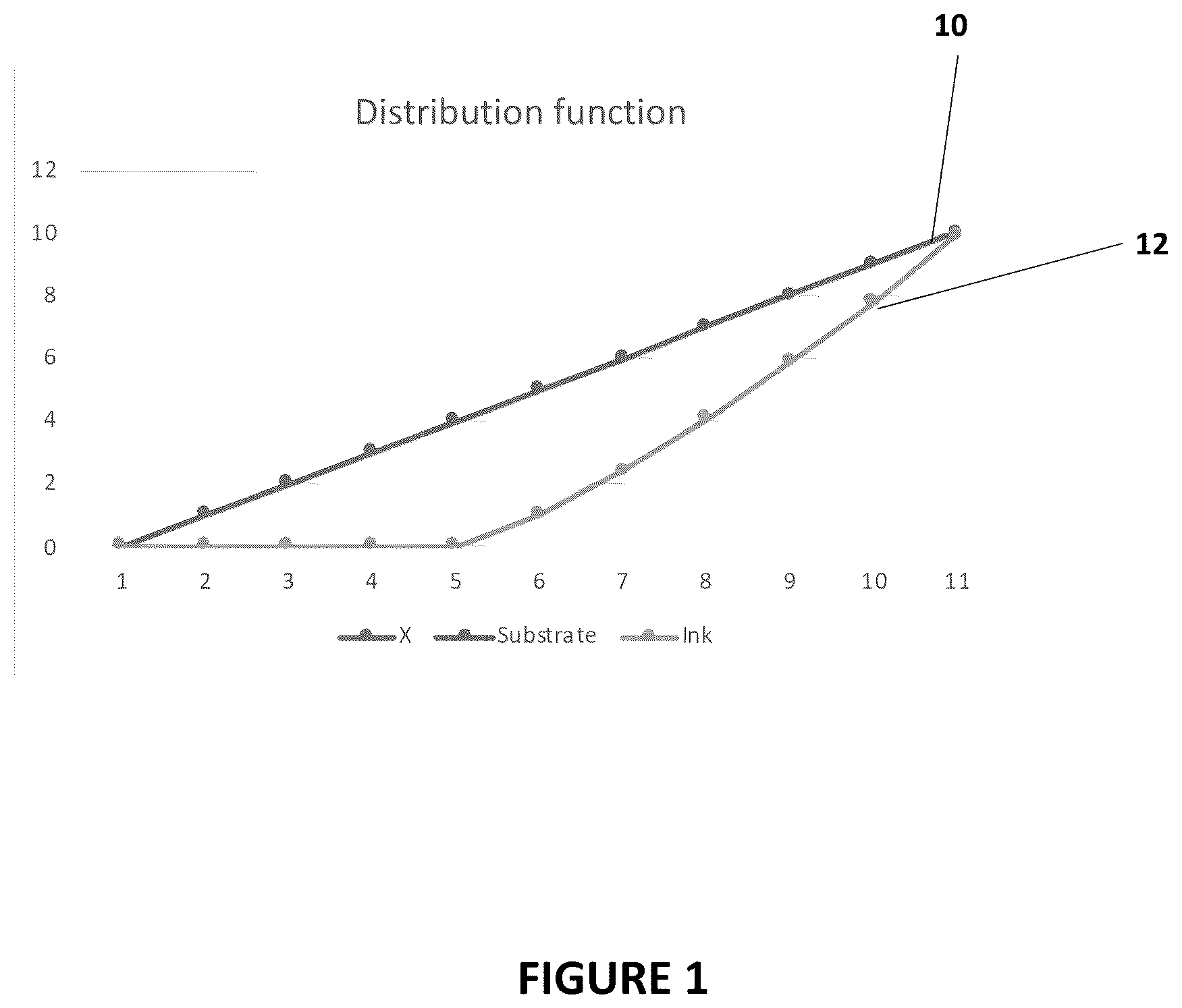Patent US12309339 — Process color composition for a printer including both the substrate and the ink/toner — Figure 1