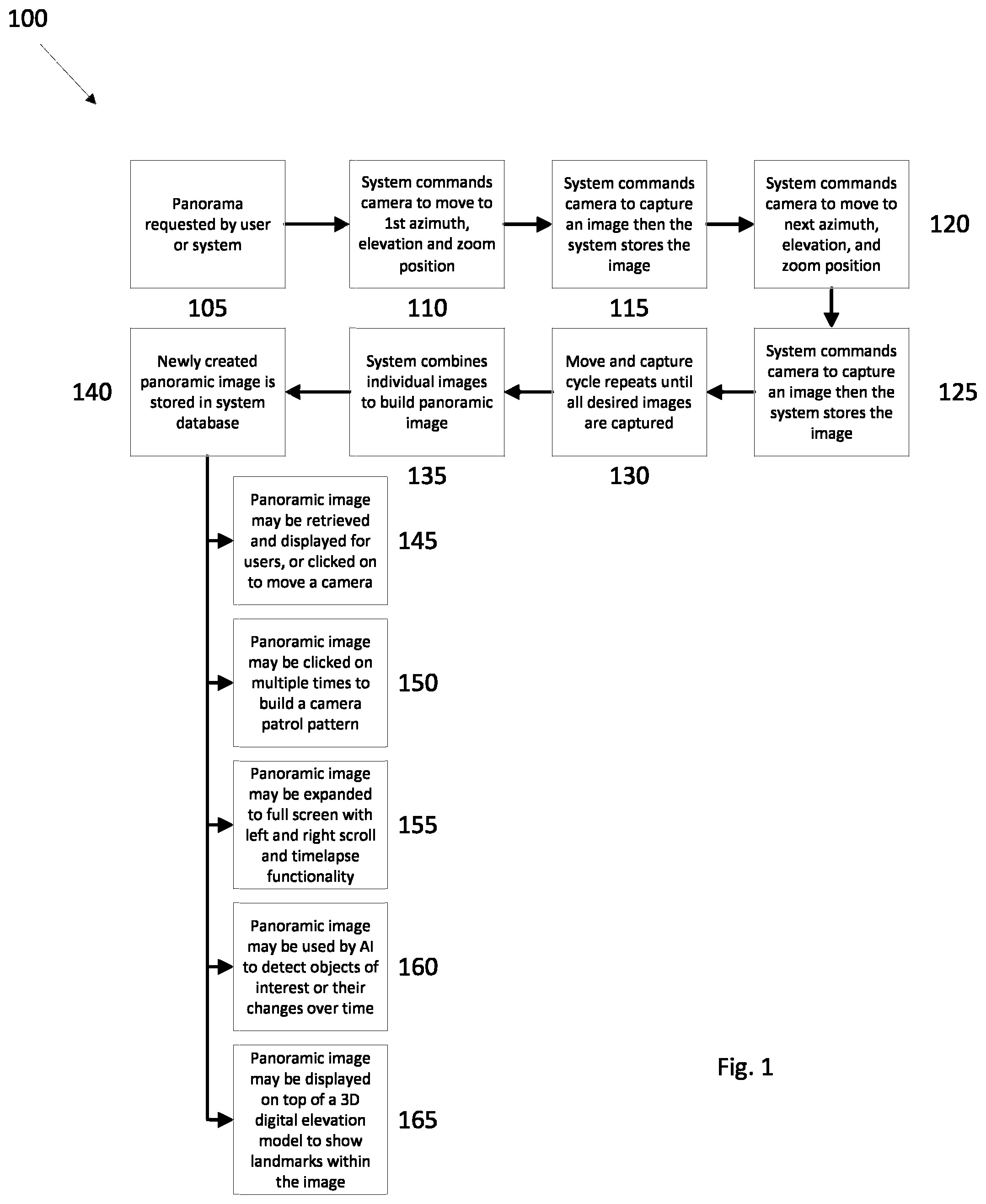 Patent US12309340 — PT/PT-Z camera command, control and visualization system and method — Figure 1