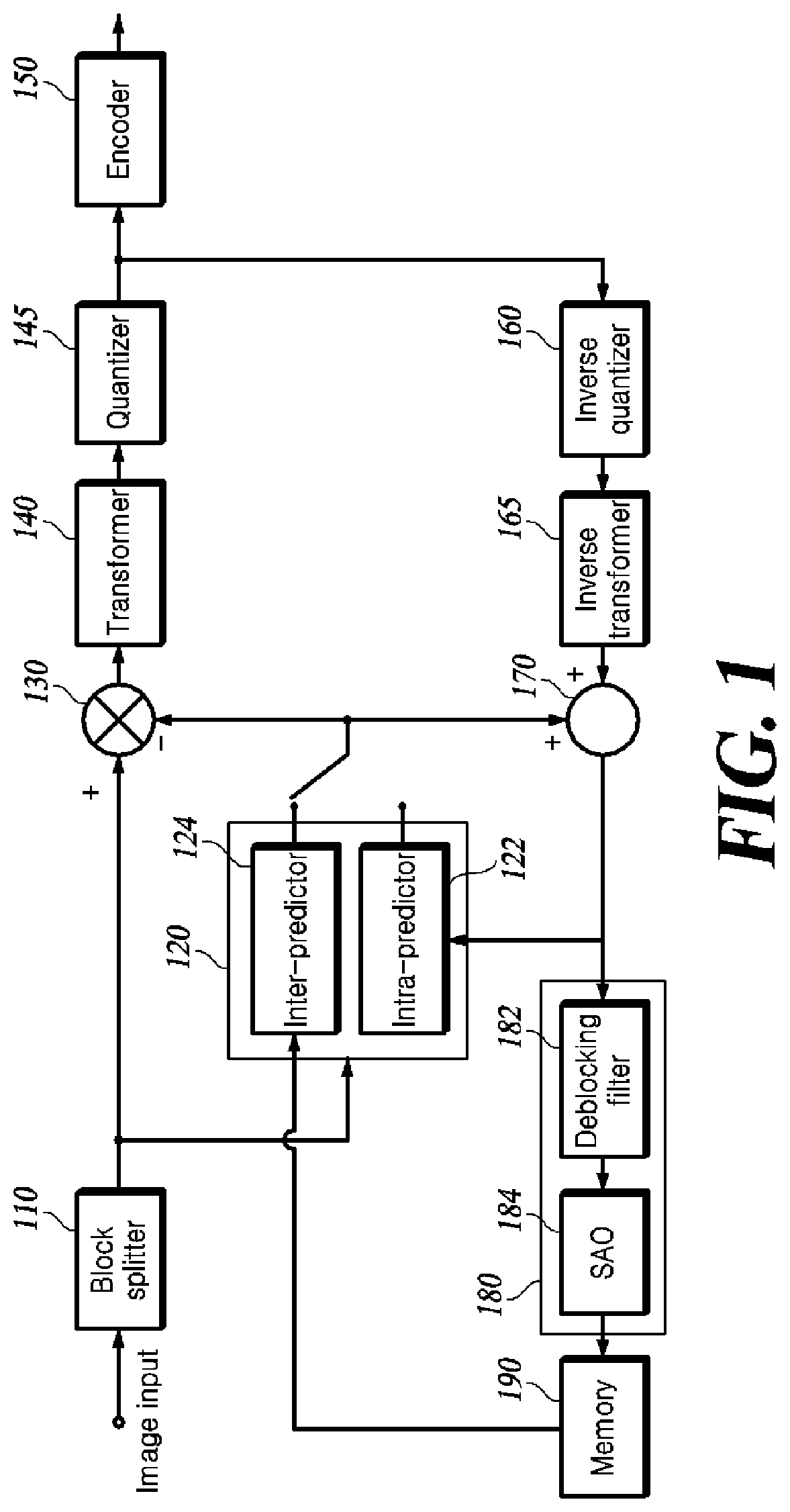 Patent US12309361 — Inter-prediction method and video decoding apparatus using the same — Figure 1