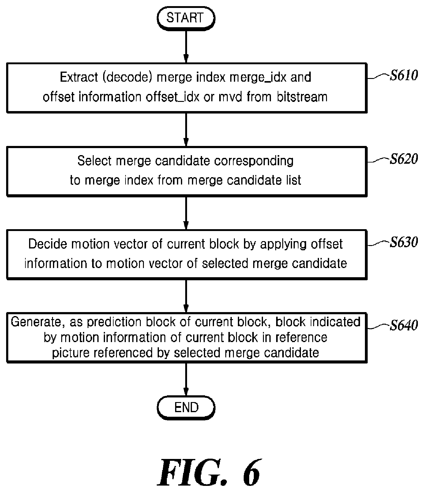 Patent US12309361 Figure 5 – Inter-prediction method and video decoding apparatus using the same