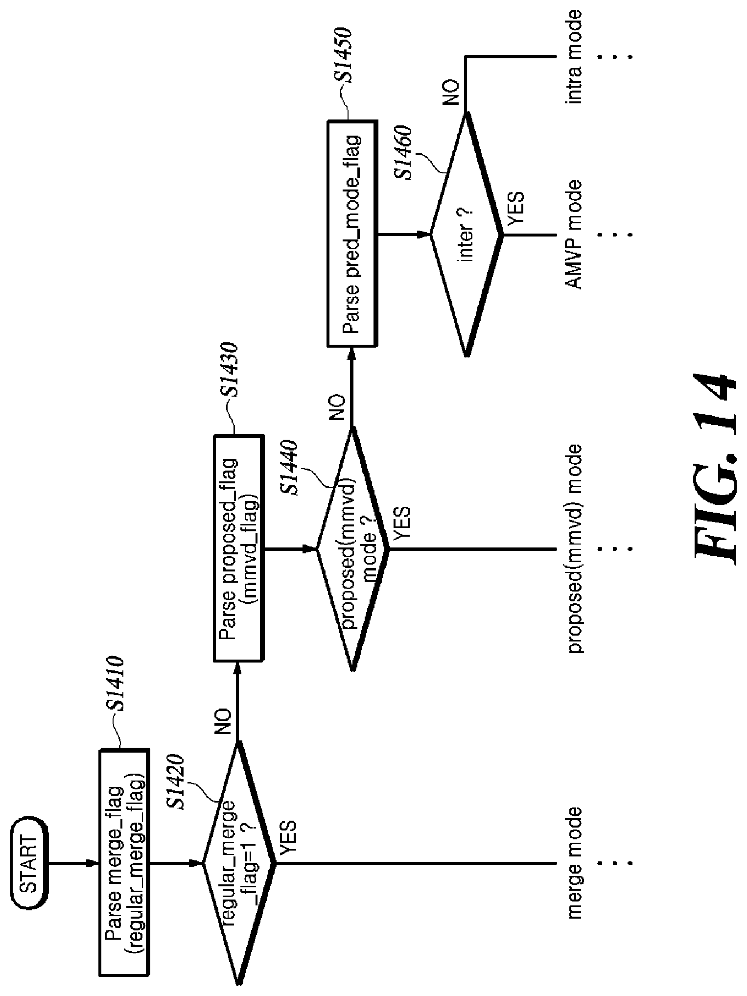 Patent US12309361 Figure 13 – Inter-prediction method and video decoding apparatus using the same