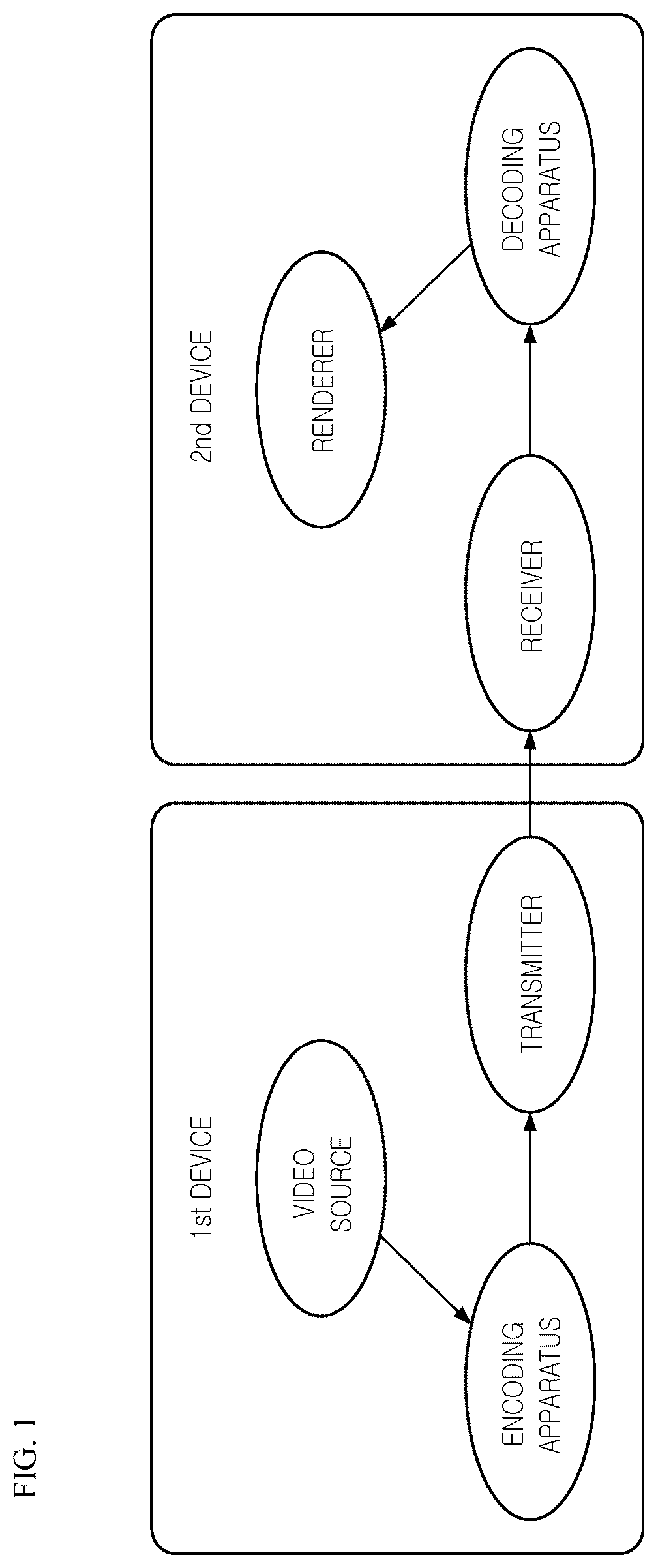 Patent US12309363 — Image decoding method and device and image encoding method and device in image coding system — Figure 1