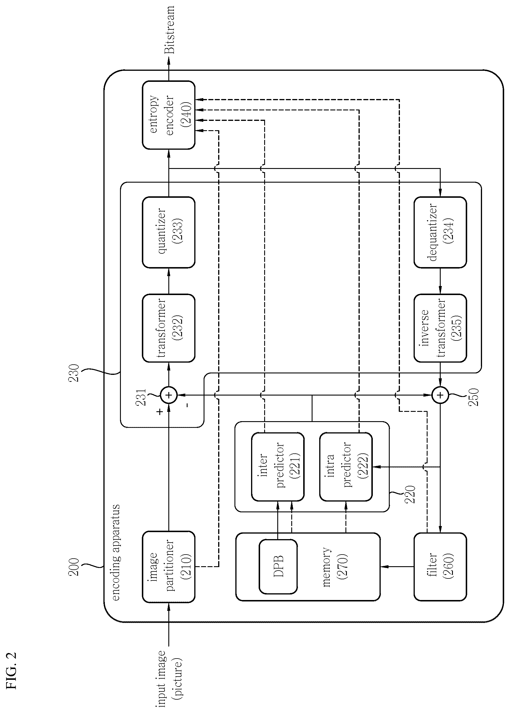 Patent US12309363 Figure 2 – Image decoding method and device and image encoding method and device in image coding system