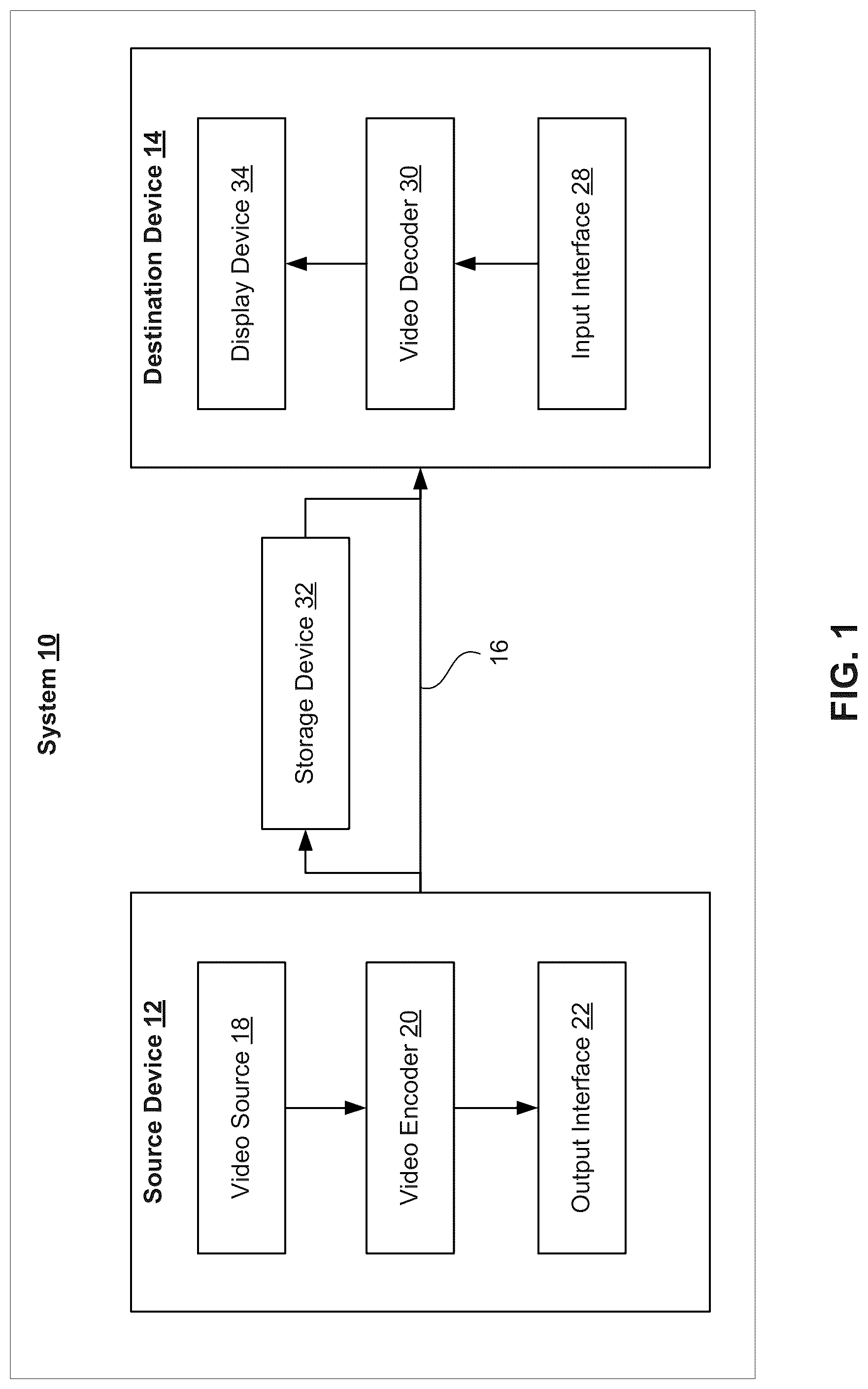 Patent US12309364 — System and method for applying neural network based sample adaptive offset for video coding — Figure 1