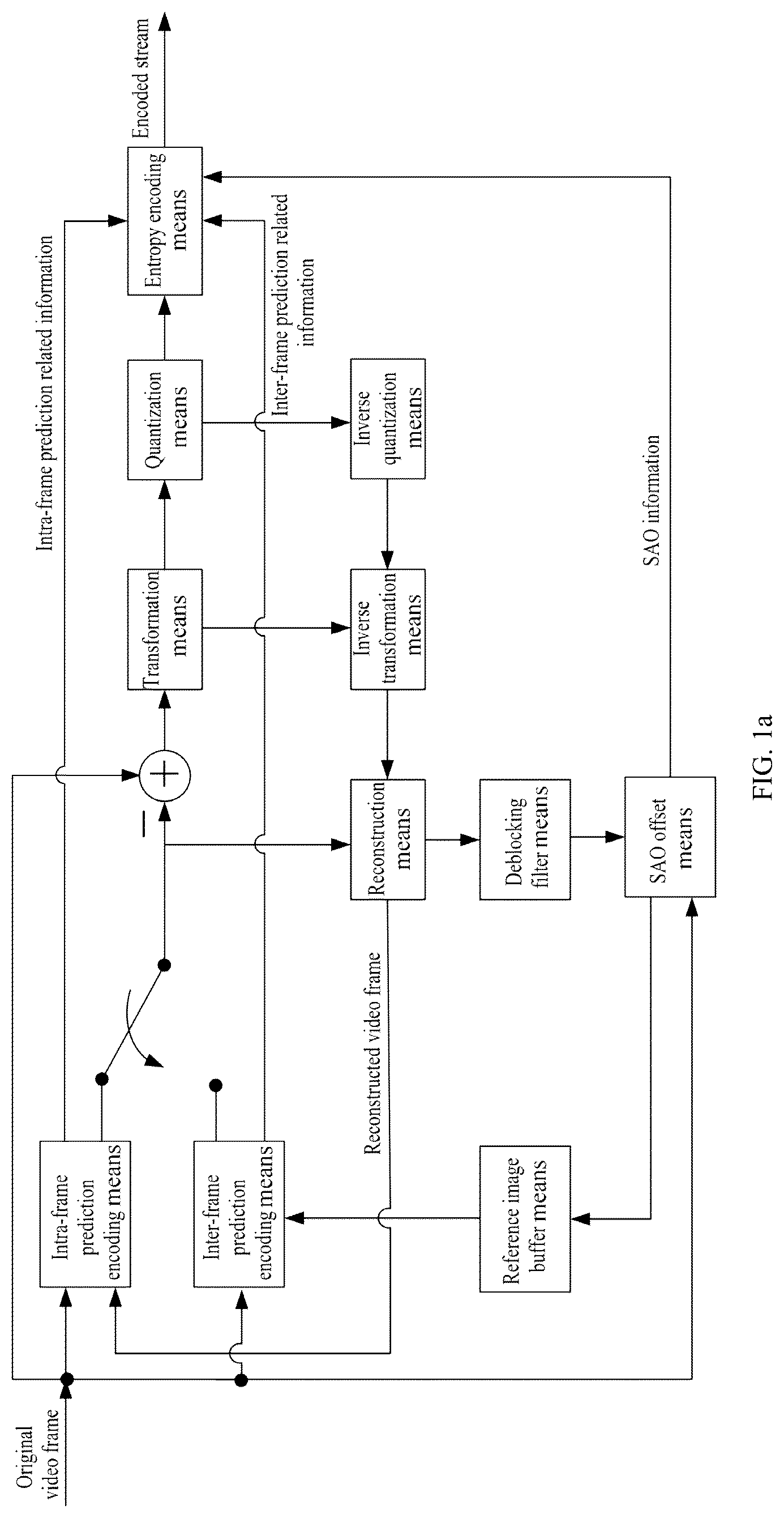 Patent US12309365 — Sample adaptive offset — Figure 1