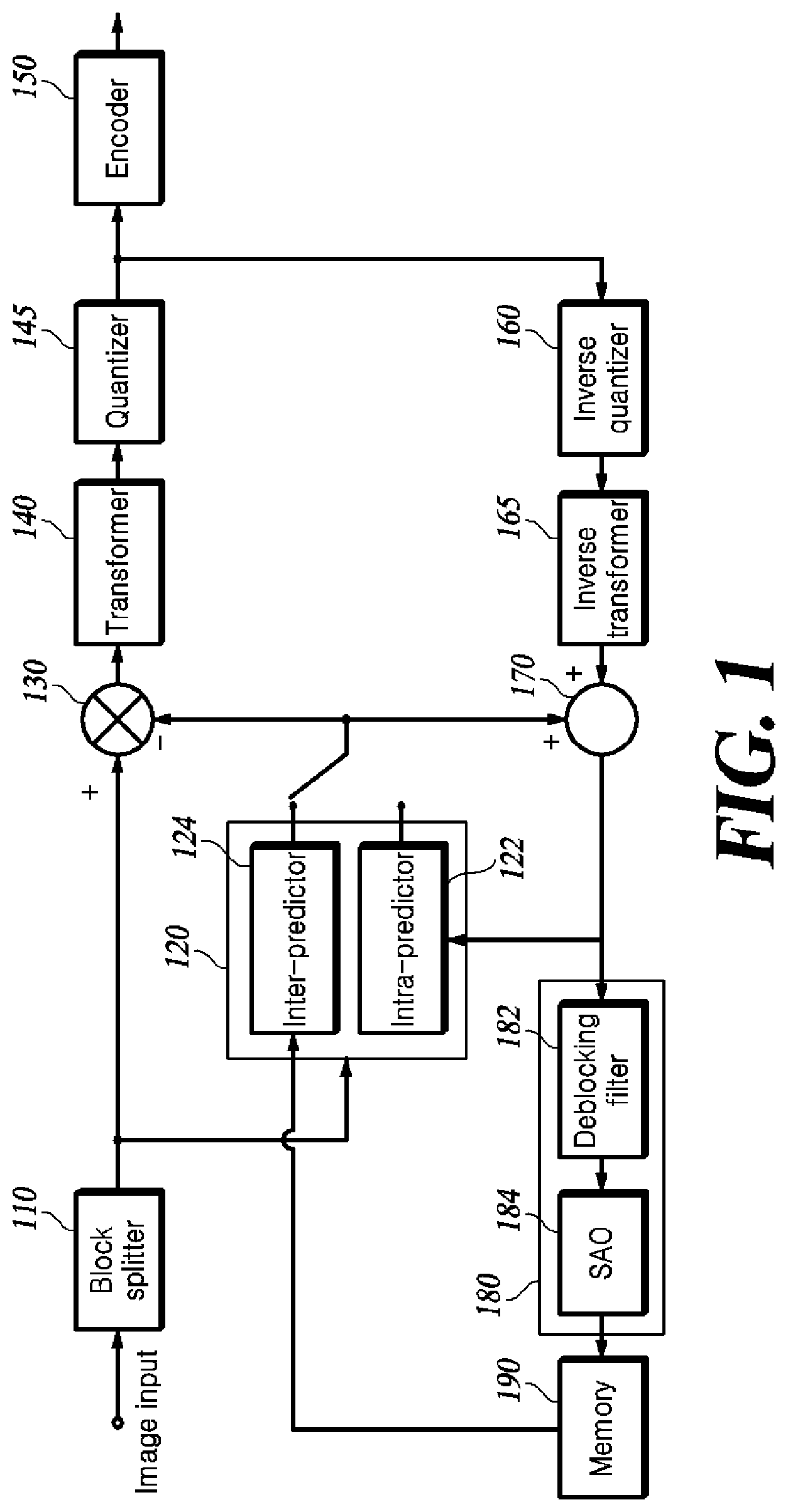 Patent US12309366 — Method of restoration in subblock units, and video decoding apparatus — Figure 1