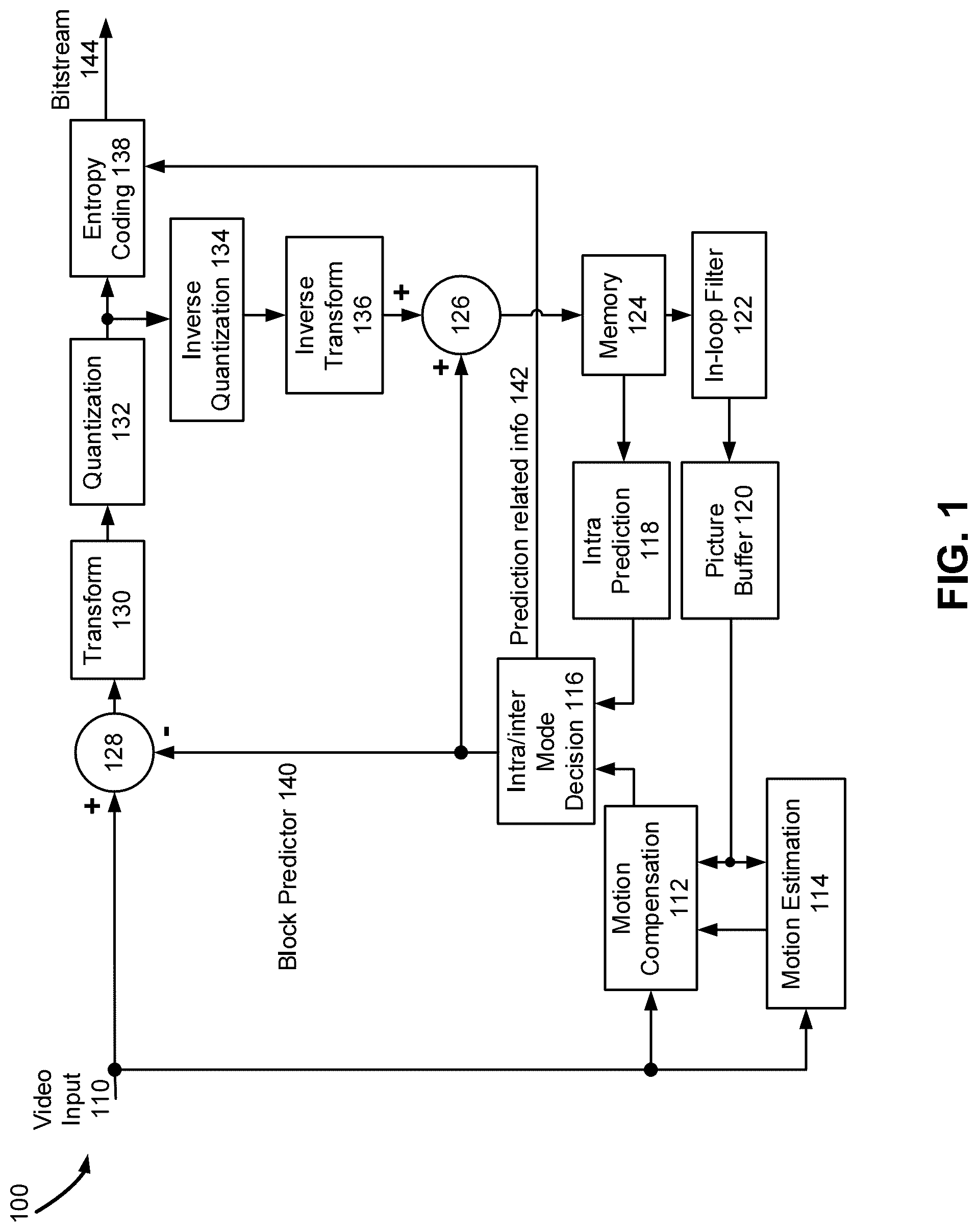 Patent US12309368 — Methods and devices for intra sub-partition coding mode — Figure 1