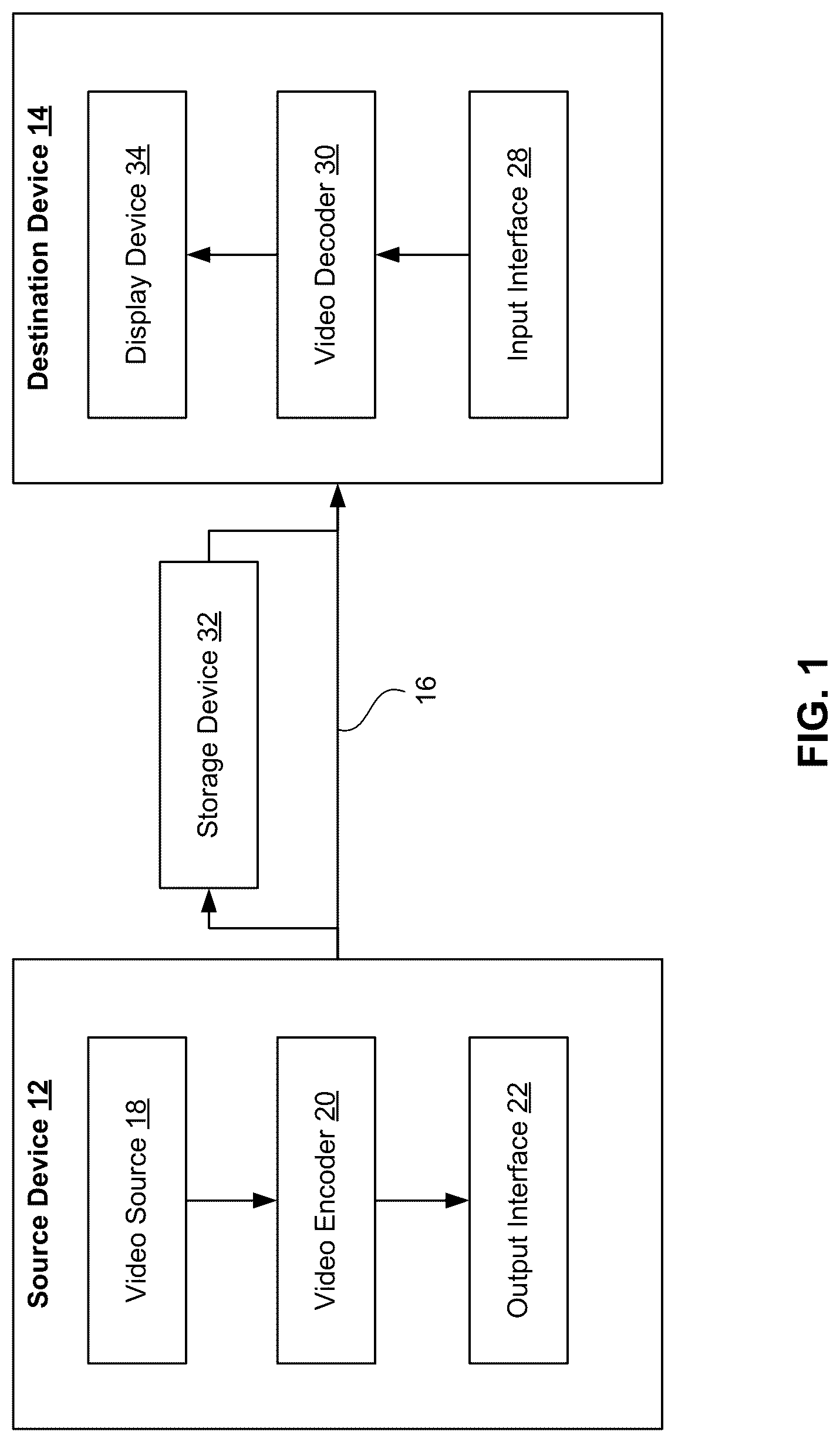 Patent US12309369 — Methods and apparatus of video coding in 4:4:4 chroma format — Figure 1
