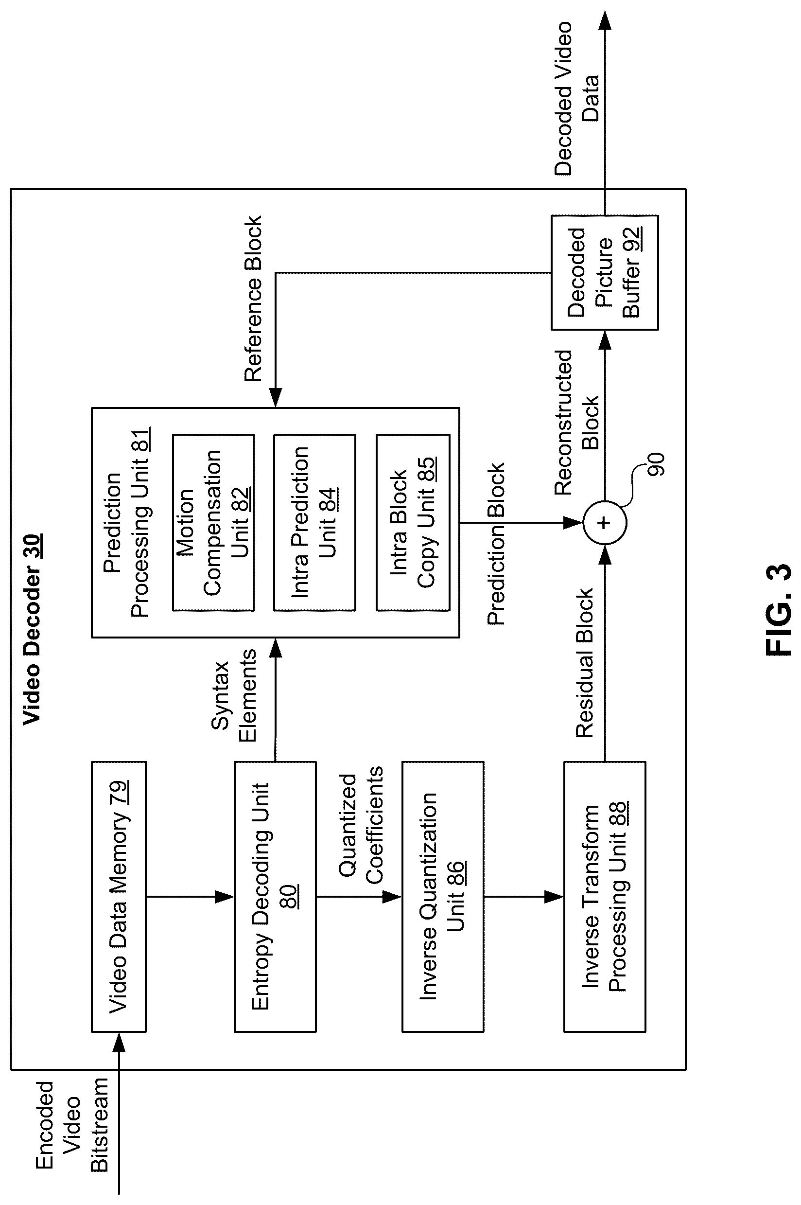 Patent US12309369 Figure 3 – Methods and apparatus of video coding in 4:4:4 chroma format