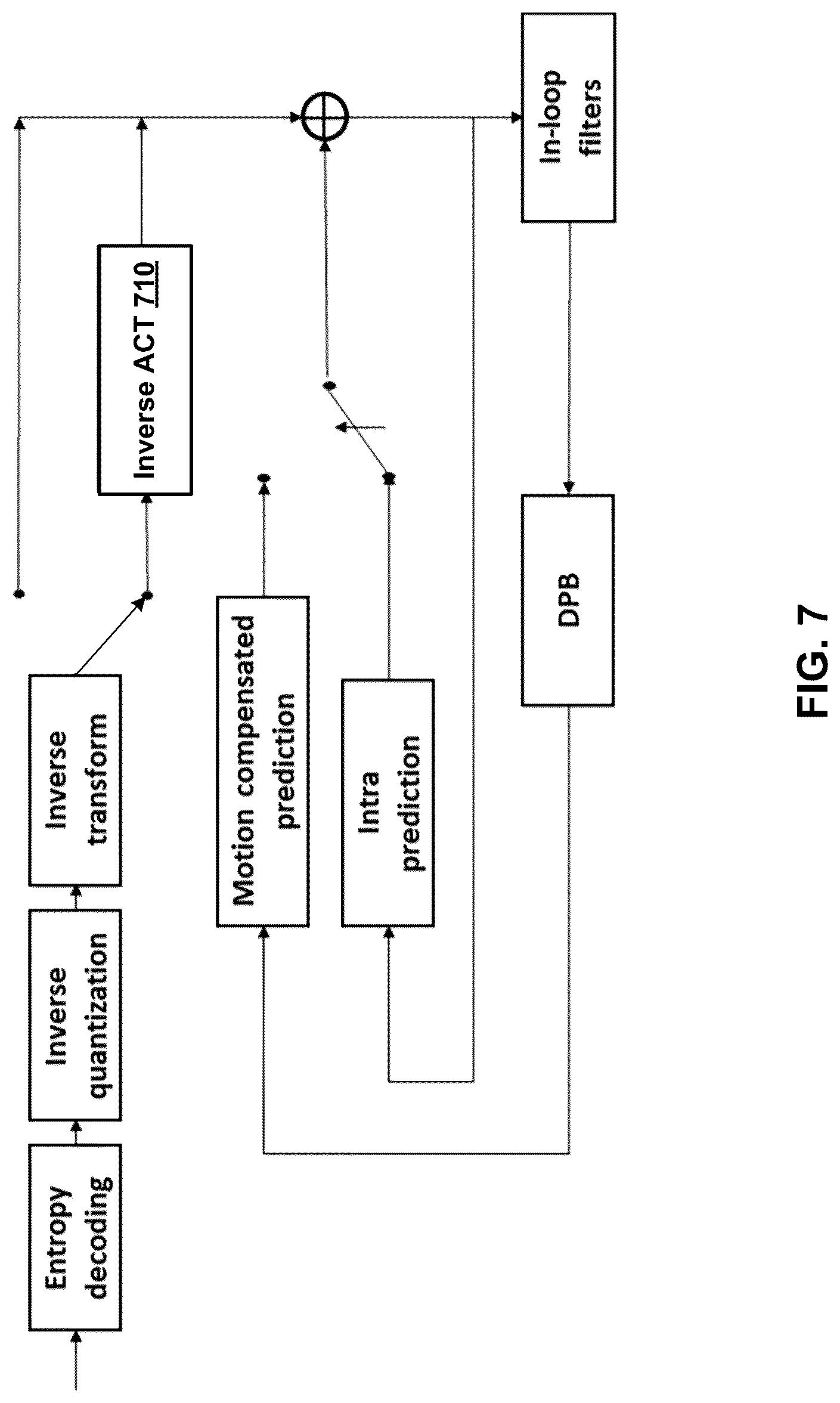 Patent US12309369 Figure 11 – Methods and apparatus of video coding in 4:4:4 chroma format