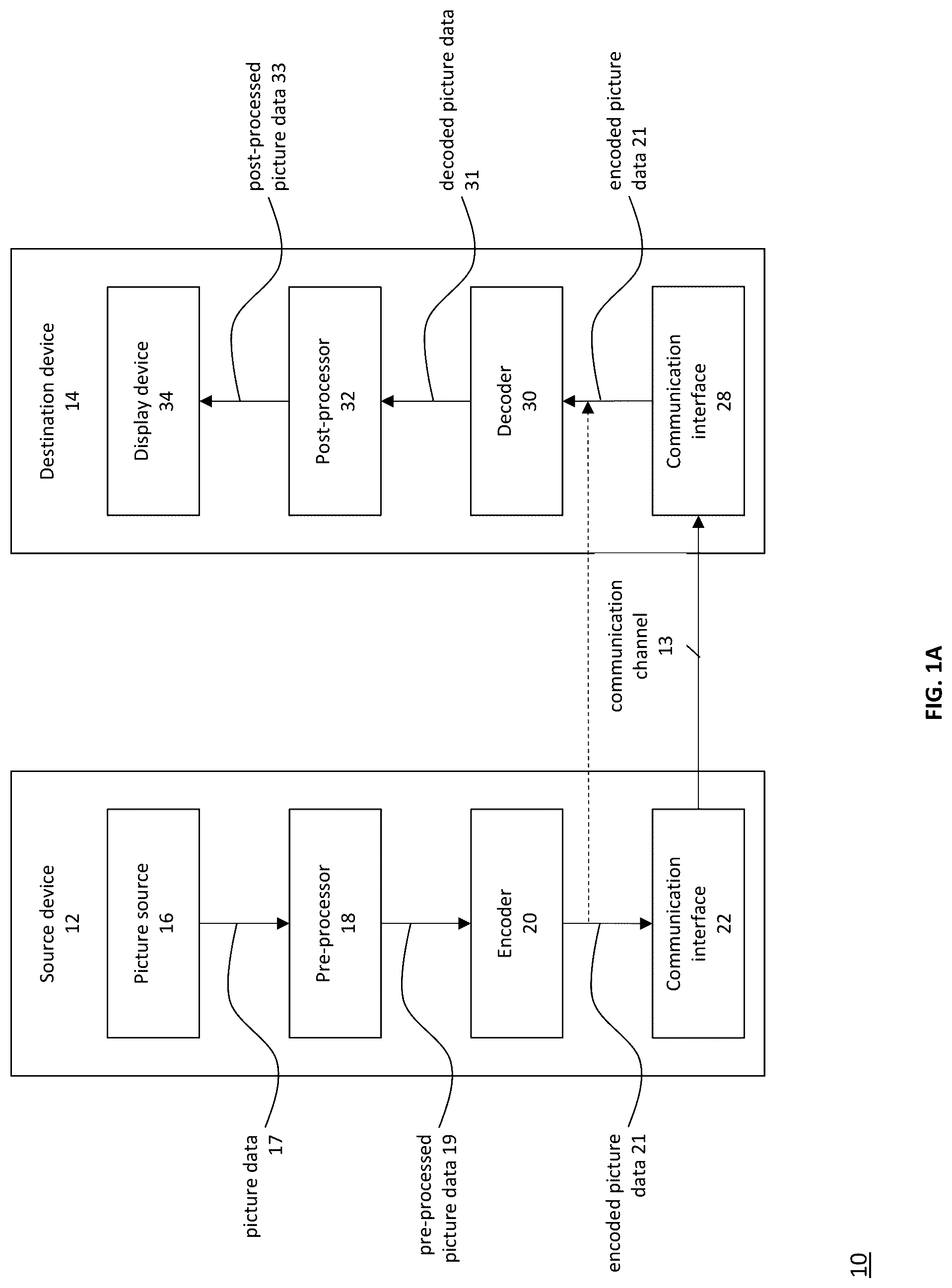 Patent US12309372 Figure 1 – Method and apparatus for signaling of mapping function of chroma quantization parameter