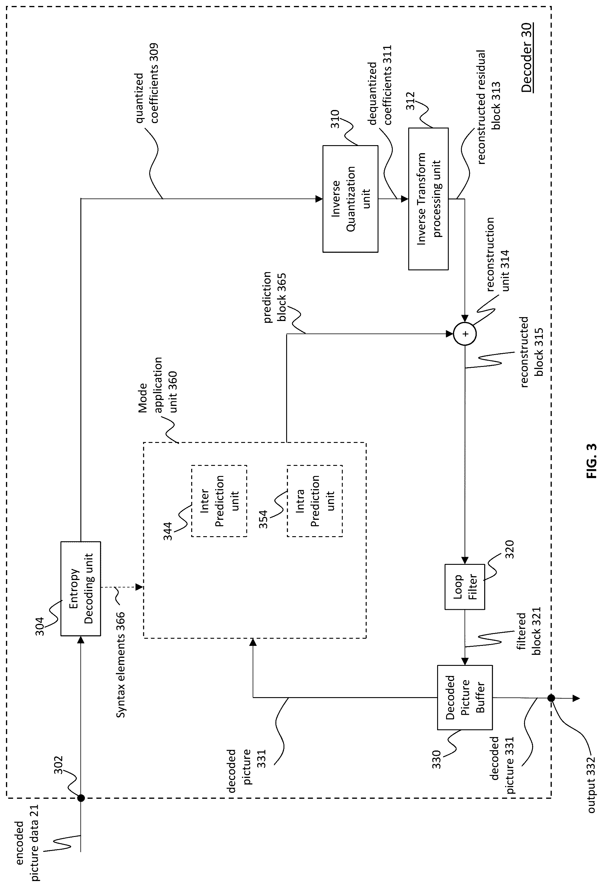 Patent US12309372 Figure 4 – Method and apparatus for signaling of mapping function of chroma quantization parameter