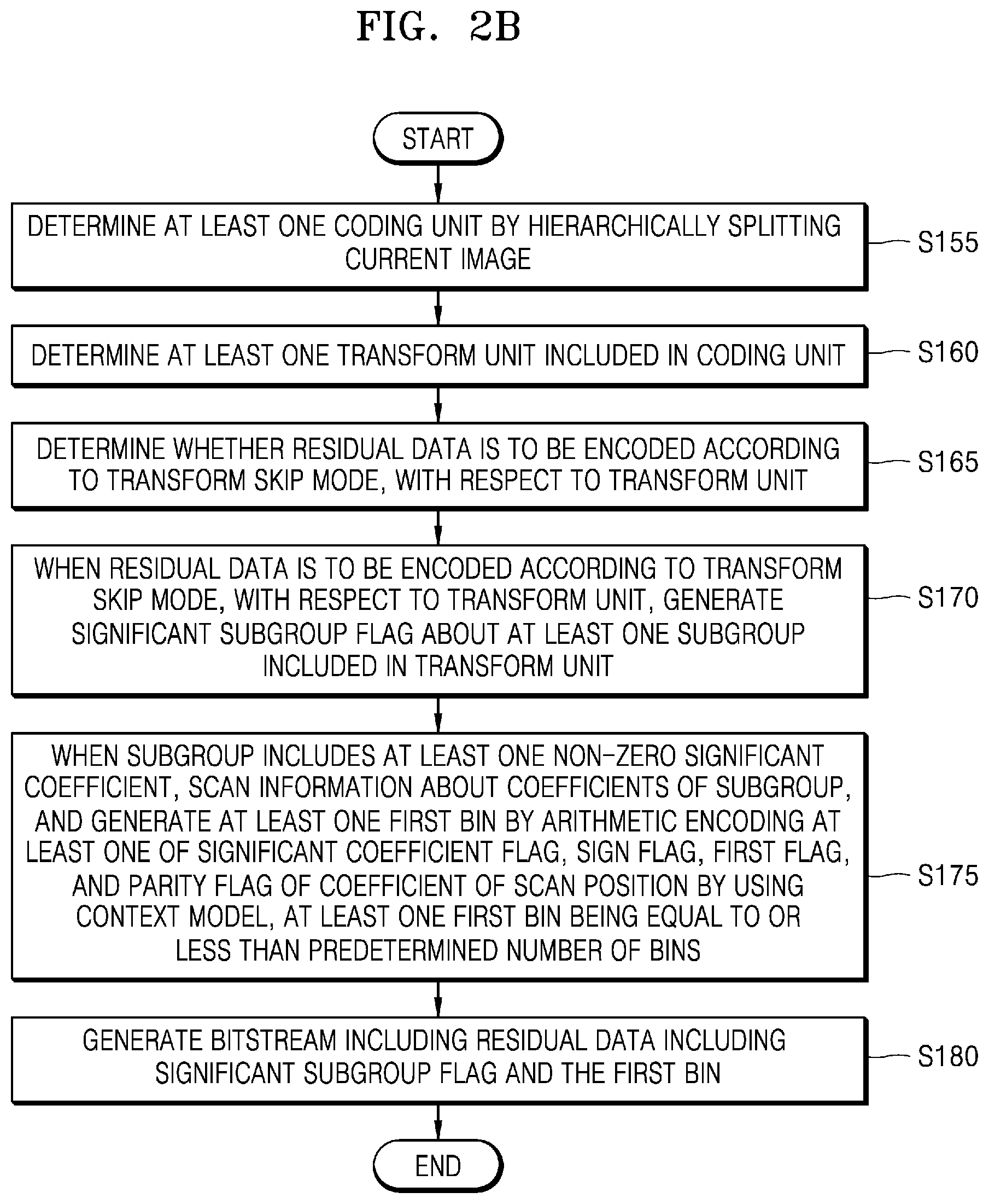 Patent US12309373 Figure 5 – Image encoding method and device, and image decoding method and device