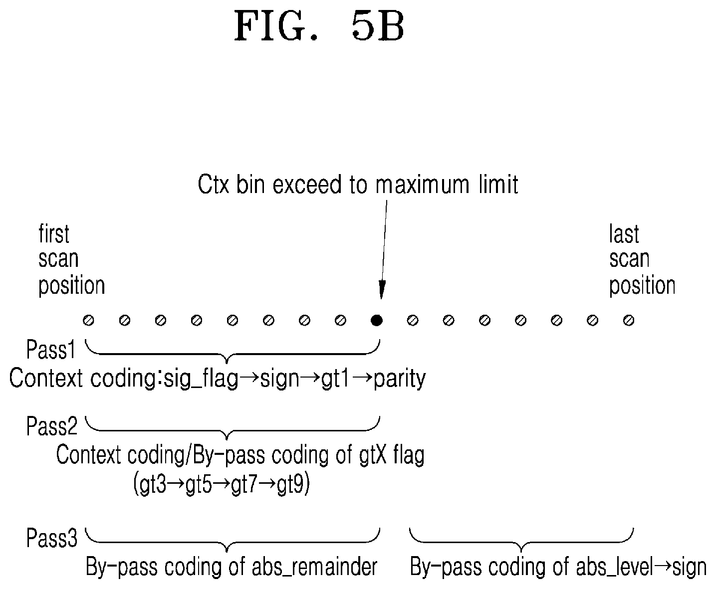 Patent US12309373 Figure 15 – Image encoding method and device, and image decoding method and device