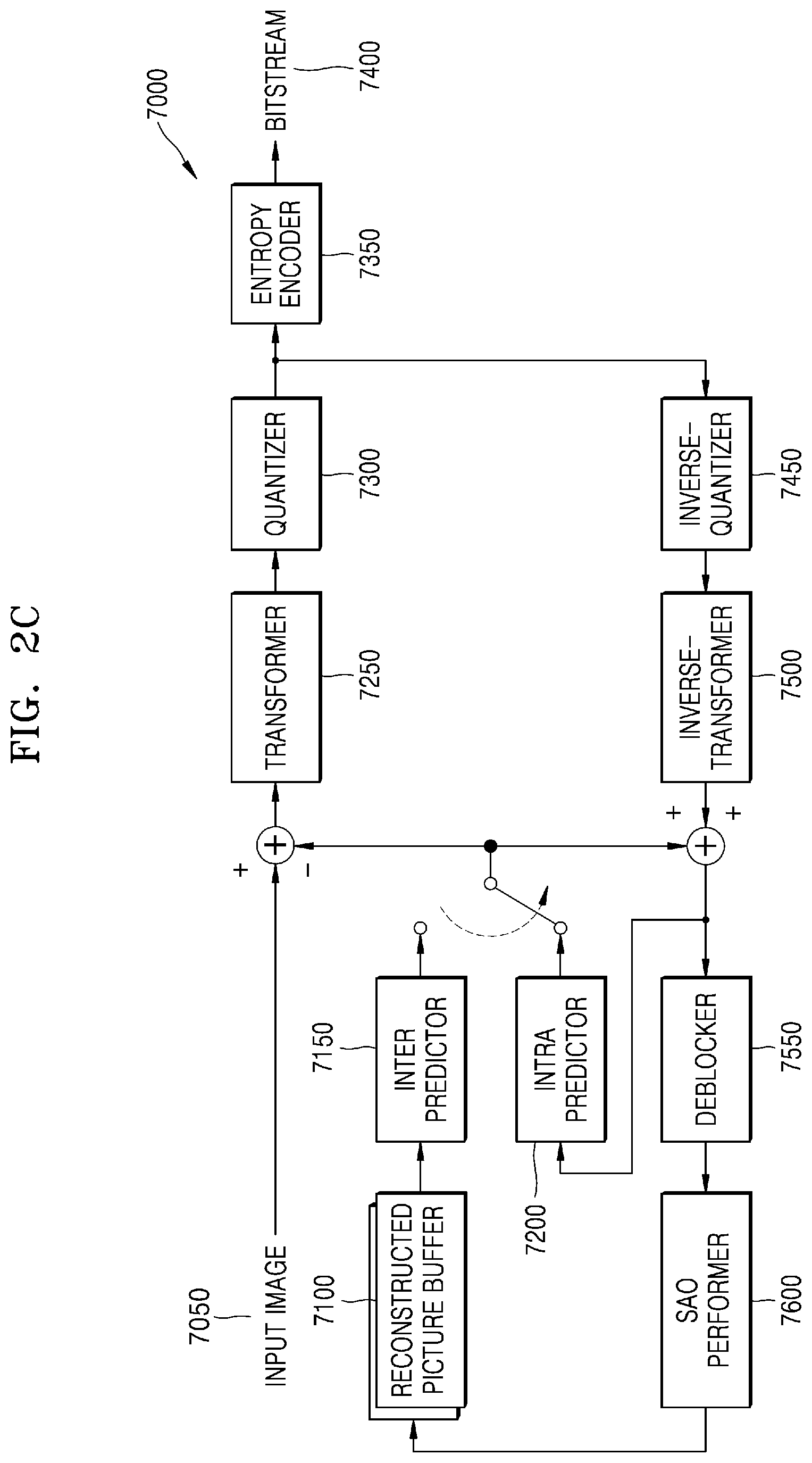 Patent US12309374 Figure 6 – Image encoding method and device, and image decoding method and device