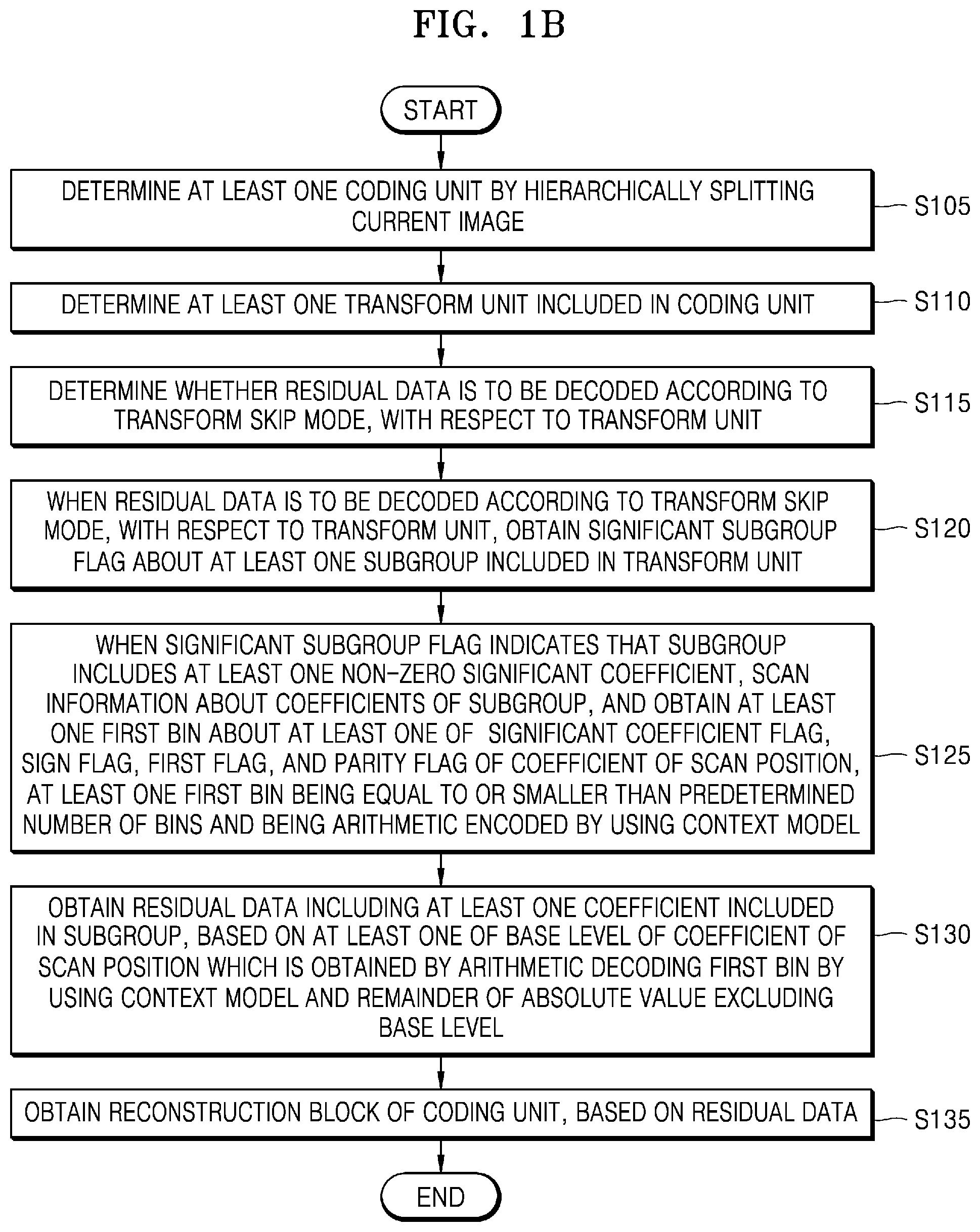 Patent US12309375 Figure 2 – Image encoding method and device, and image decoding method and device