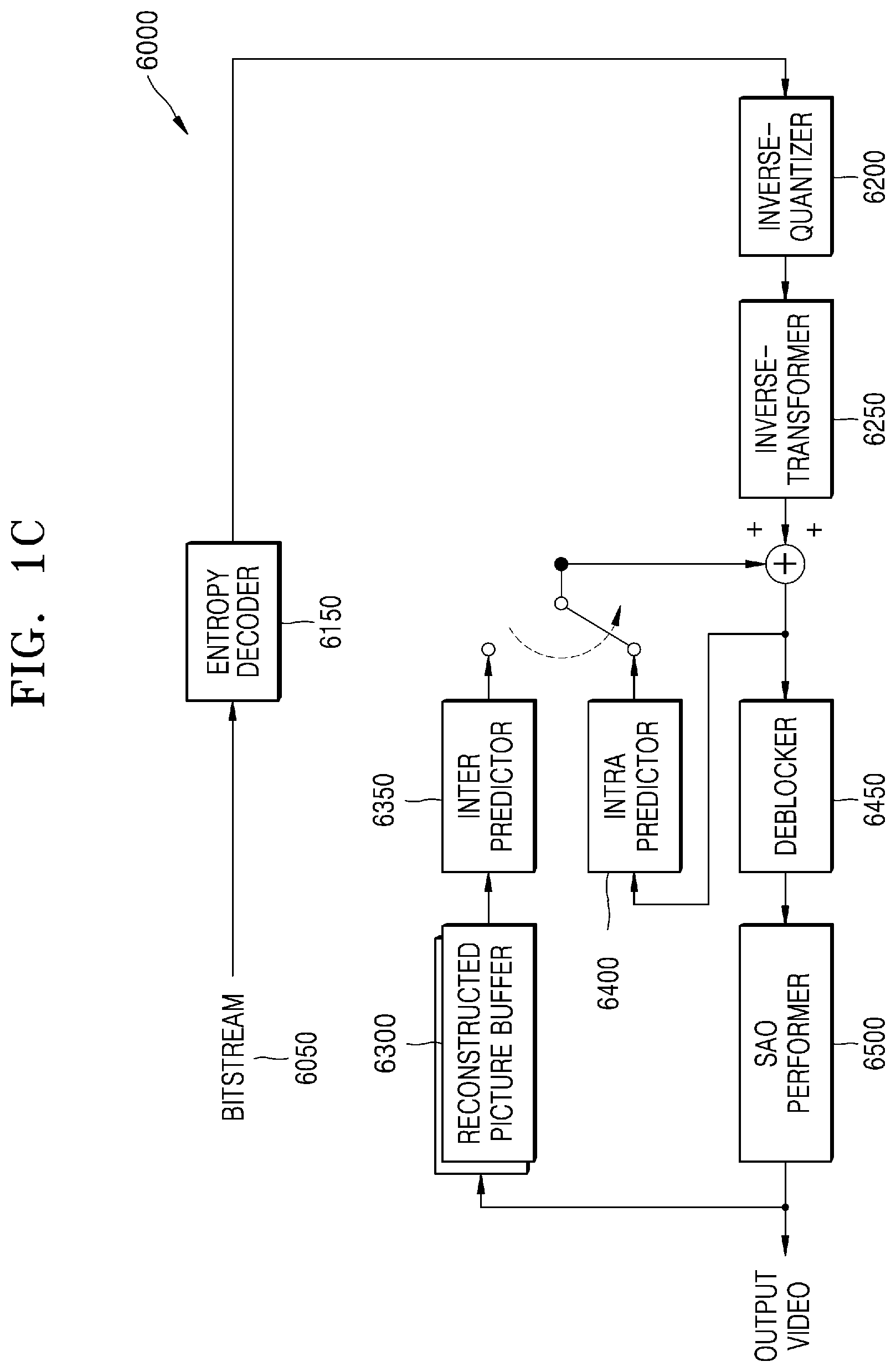 Patent US12309375 Figure 3 – Image encoding method and device, and image decoding method and device