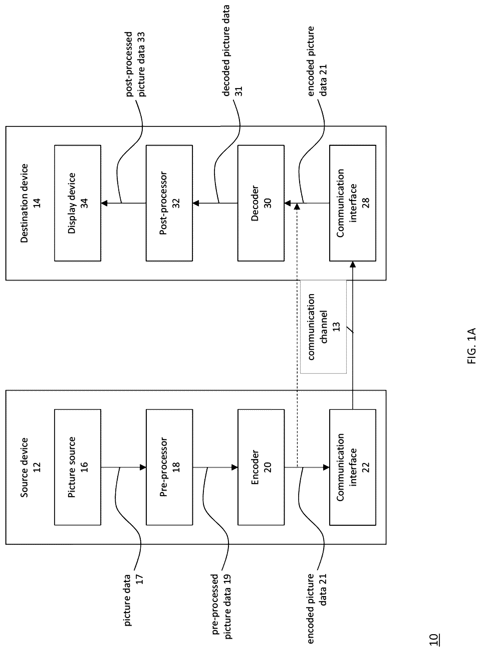 Patent US12309378 — Method and apparatus of filtering for cross-component linear model prediction — Figure 1