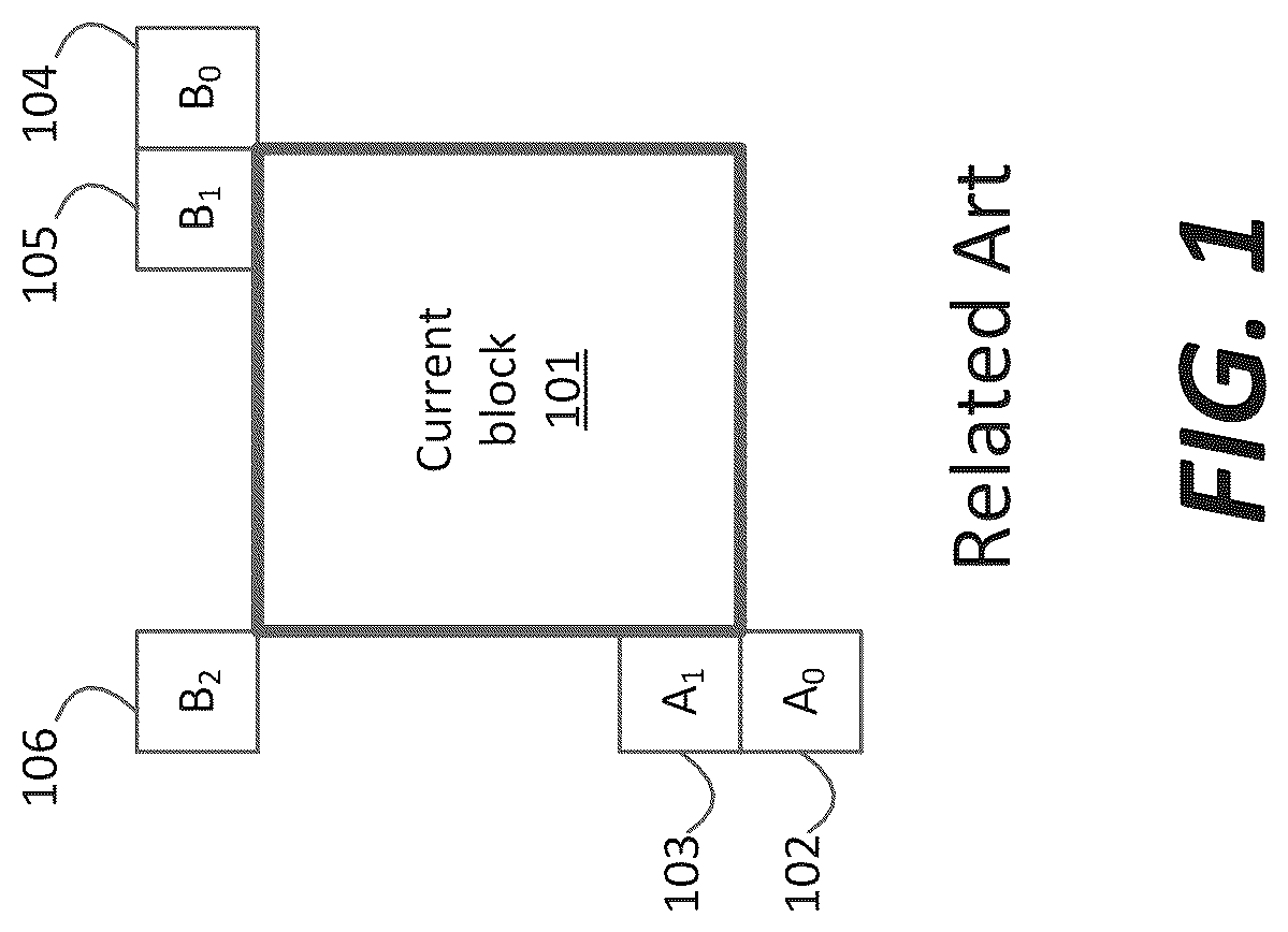 Patent US12309381 — Method and apparatus for video coding — Figure 1
